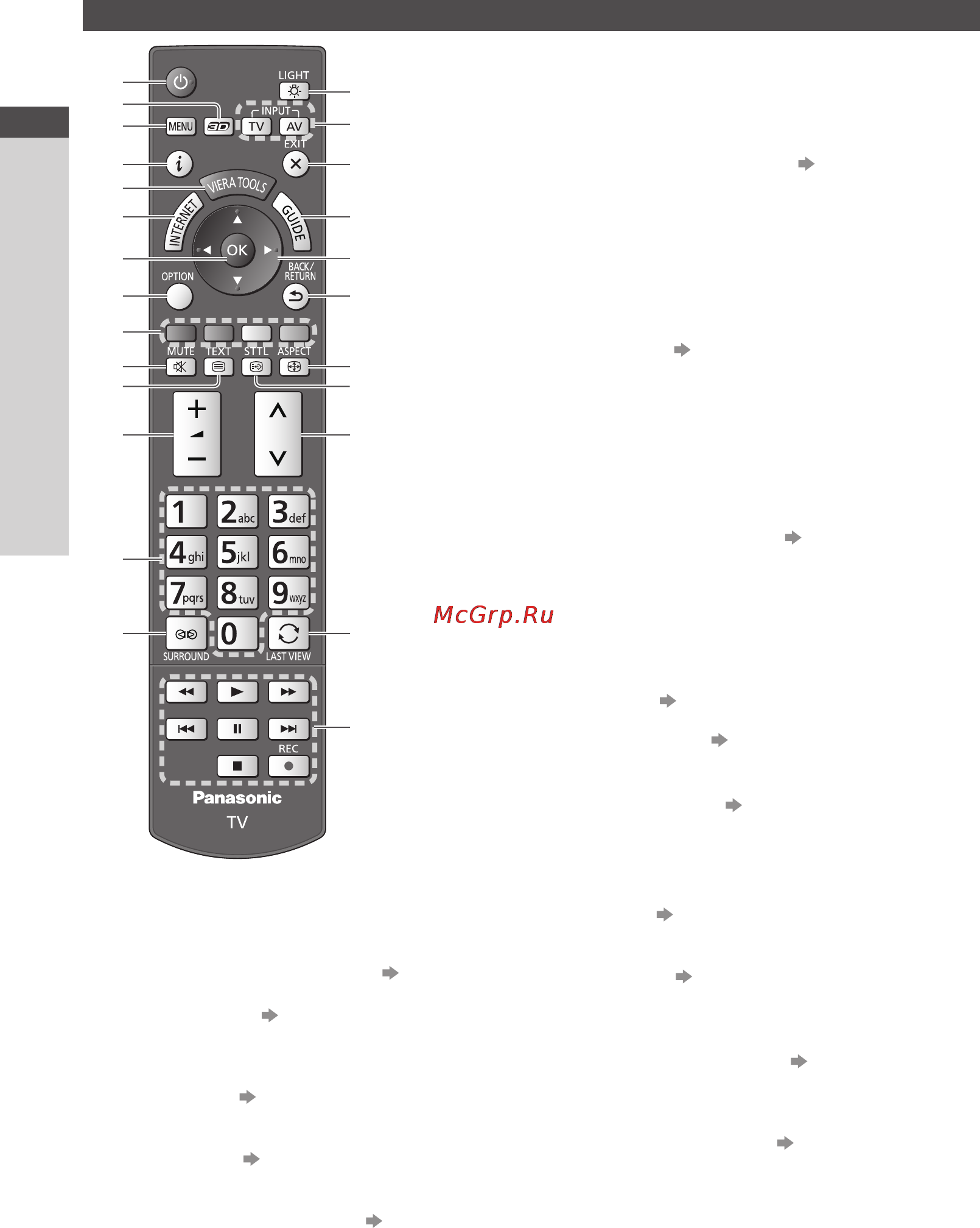 Panasonic TX-PR42 ST50 [10/96] Ознакомление с элементами управления