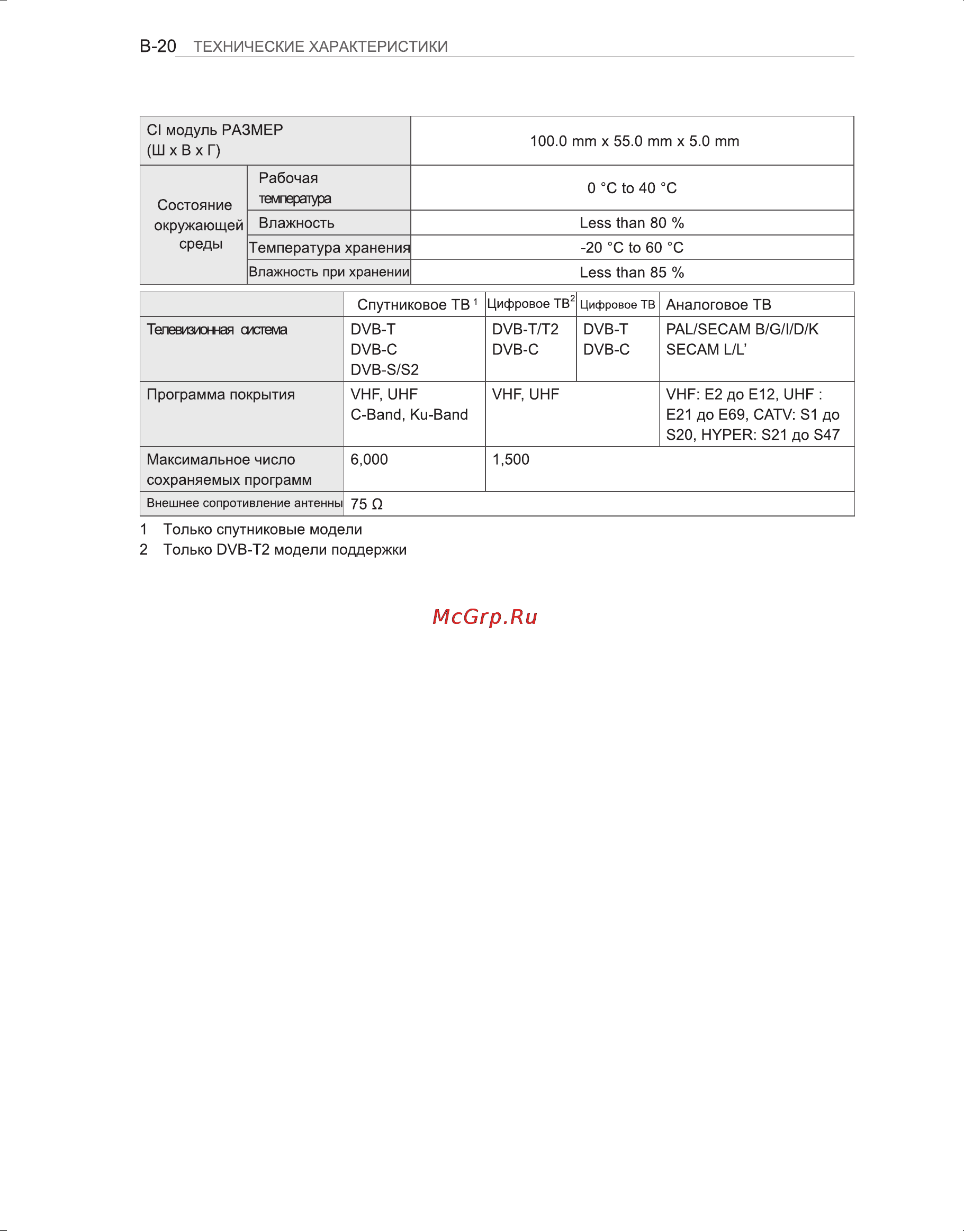 LG 42 LM670S Инструкция по эксплуатации онлайн [112/116] 61994