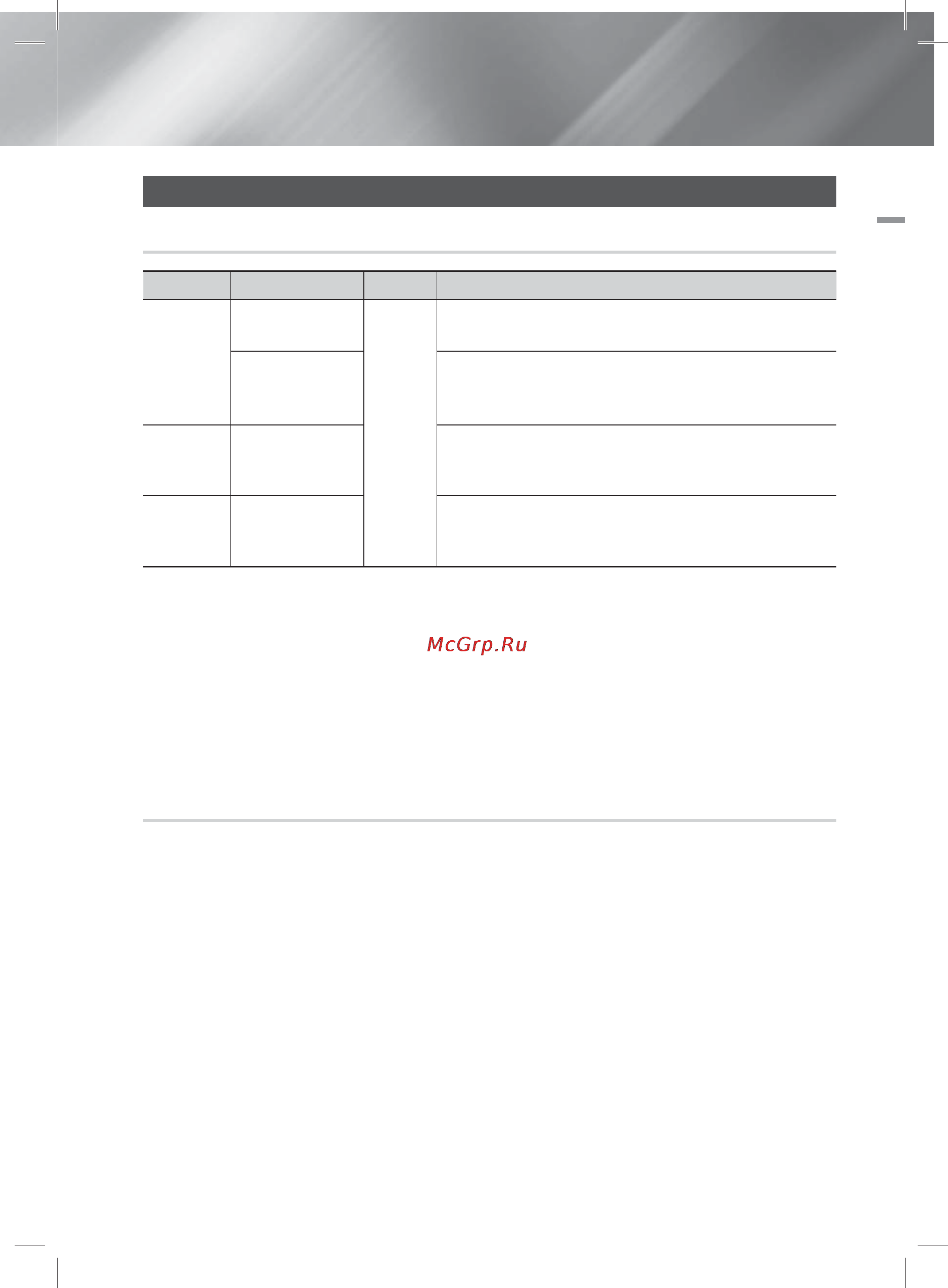 Samsung HT-E8200 [68/183] Початок роботи