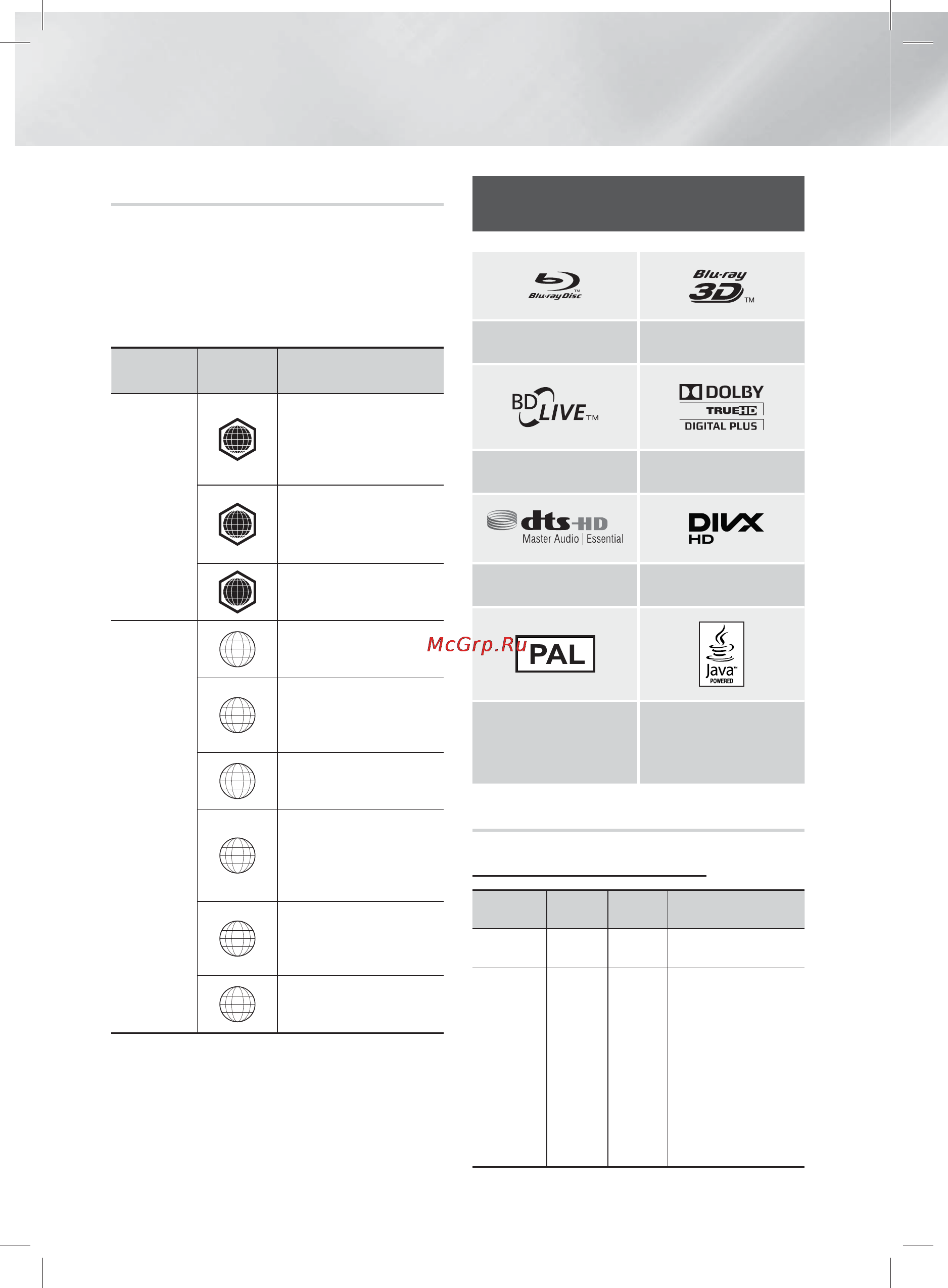Samsung HT-E8200 [69/183] Якщо регіональний номер цього продукту не збігається з відповідним номером blu ray або dvd дисків відтворення диска на продукті неможливе