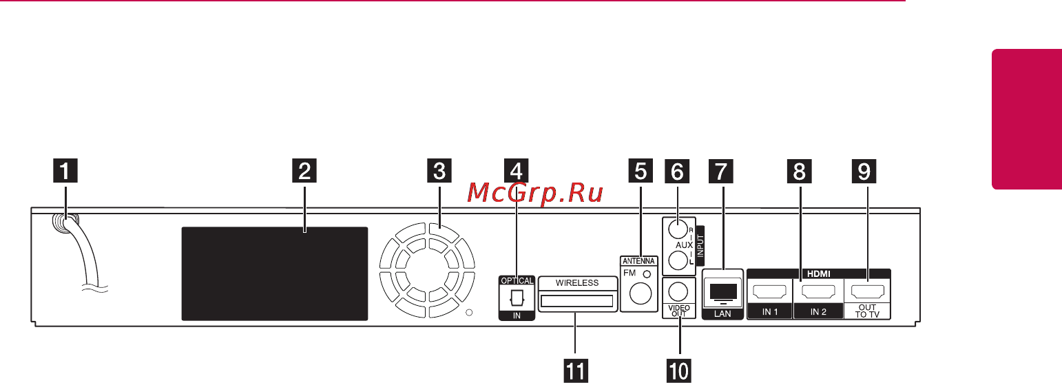 LG BH9520TW [15/76] Задняя панель