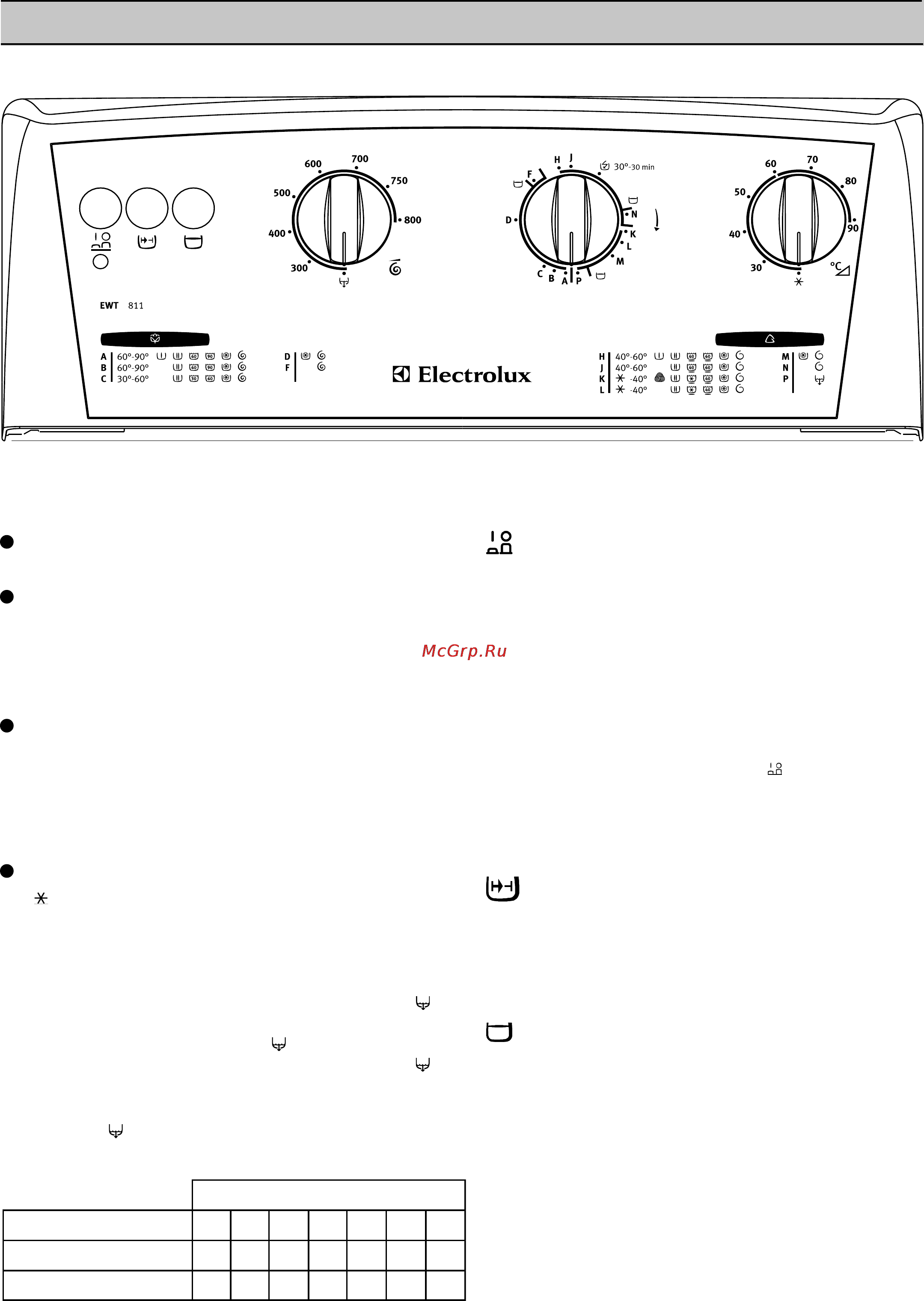 Electrolux EWT811 [6/17] А переключатель программ