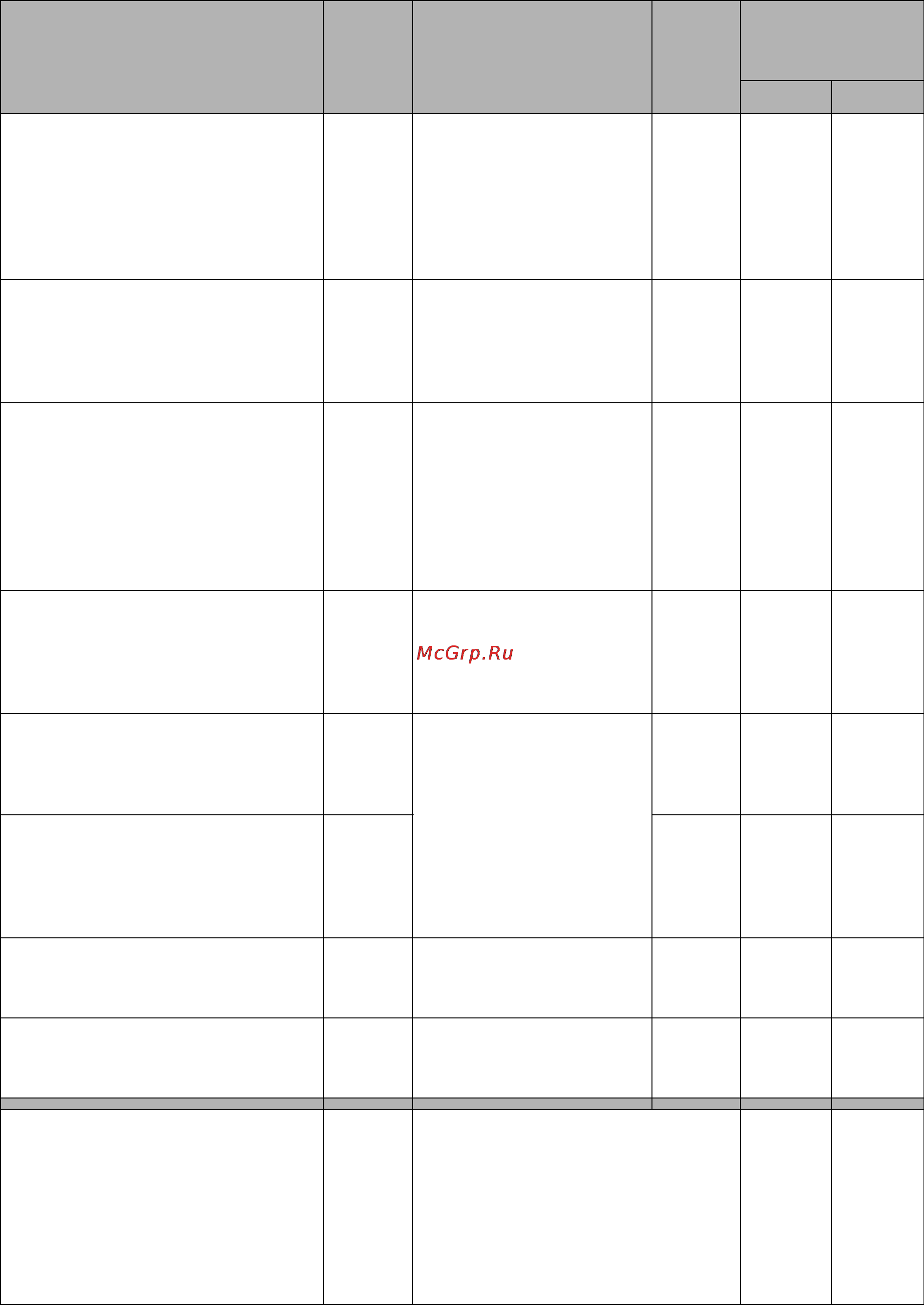 Electrolux EWT1340 [11/19] Таблица программ