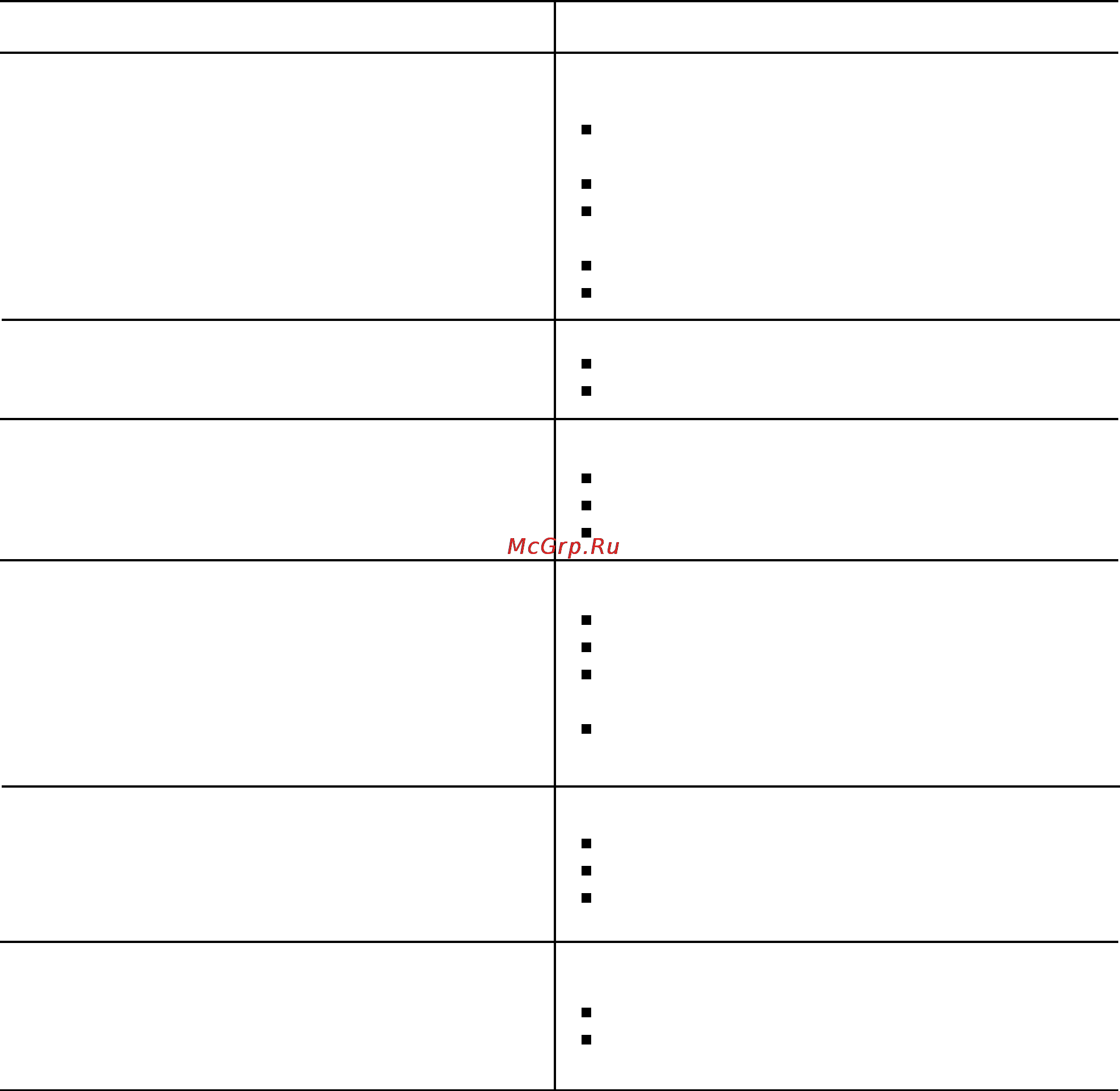 Electrolux EWT1221 [19/24] Белье отжато недостаточно тщательно или в барабане остается вода код неполадки е20