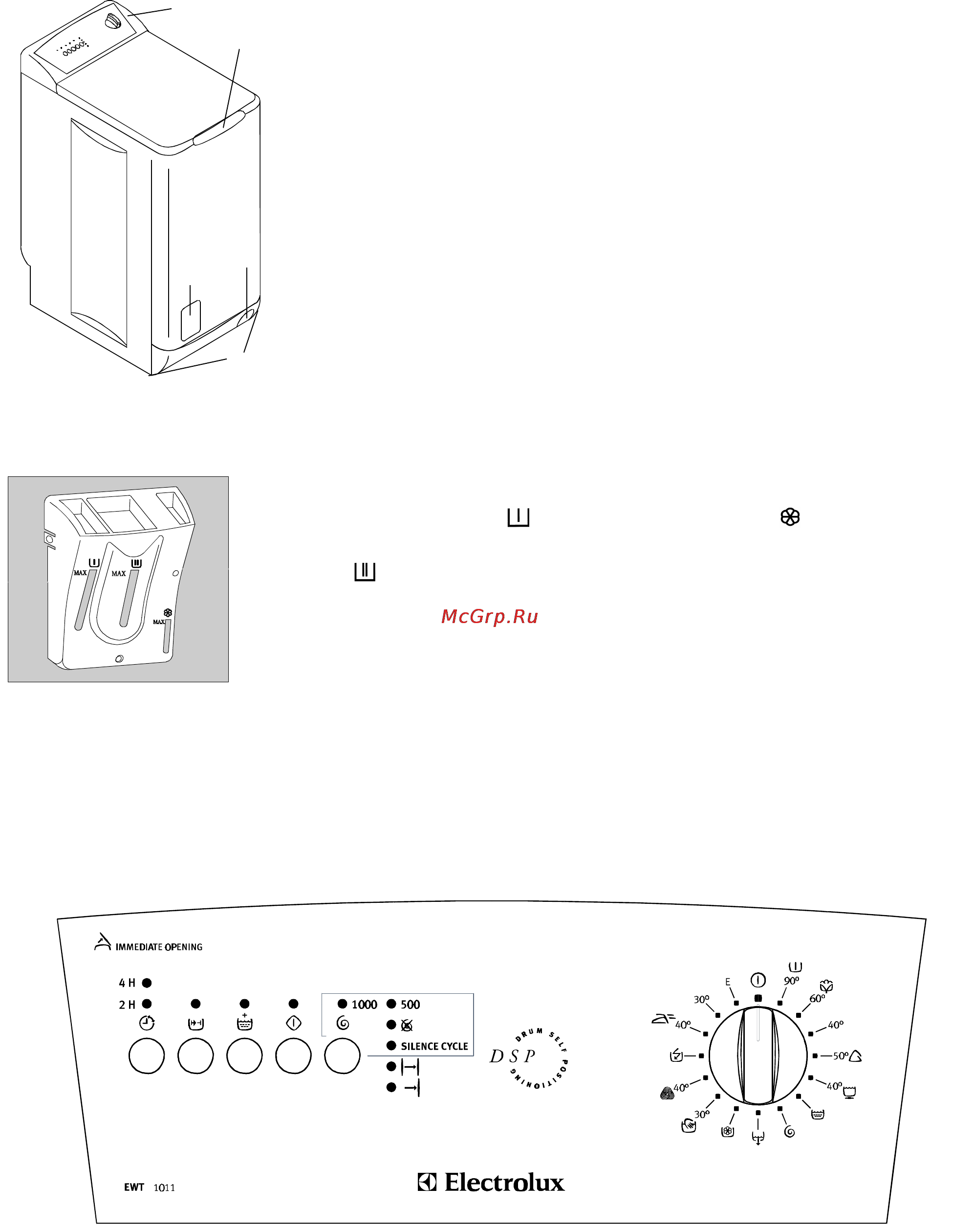 Electrolux EWT1011 [4/15] Панель управления