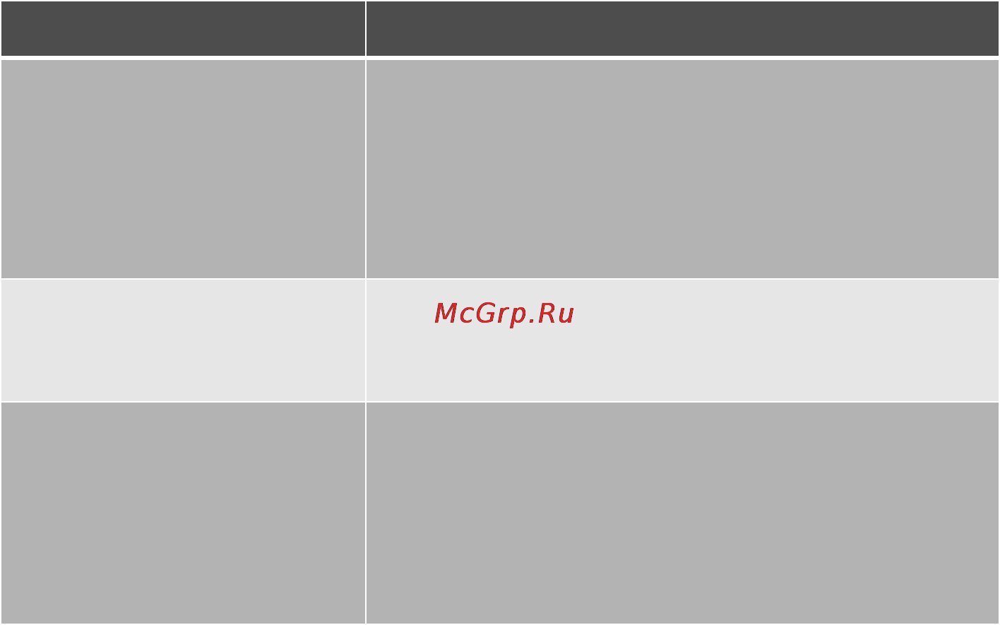Electrolux EWT10110W Инструкция по эксплуатации онлайн [45/52] 62055