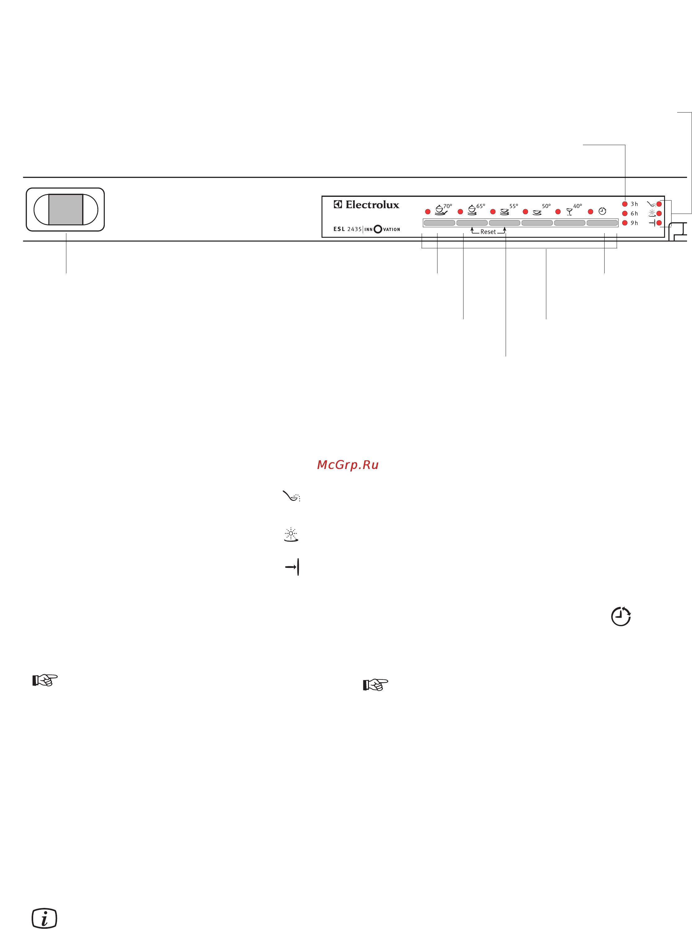 Electrolux ESL2435 MIDI [5/19] Panelx uprawleniq
