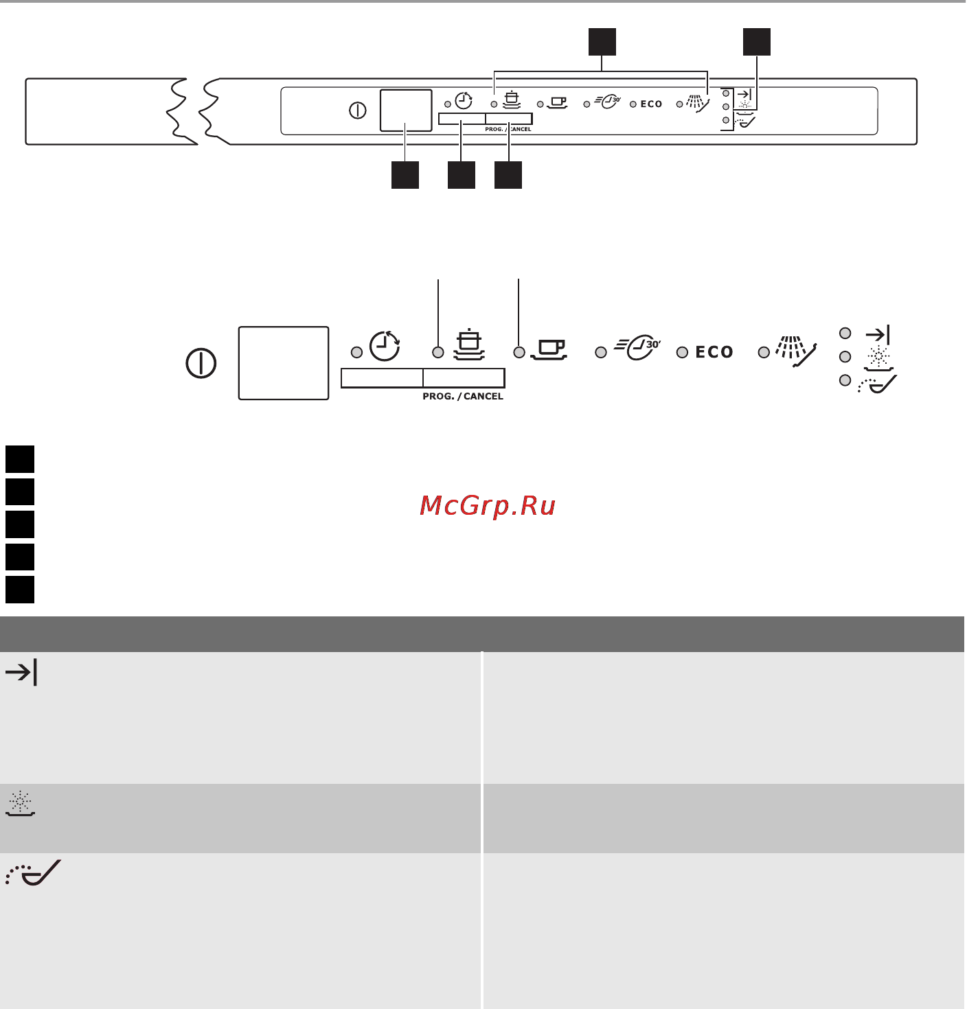 Electrolux ESL63010 [4/40] Control panel