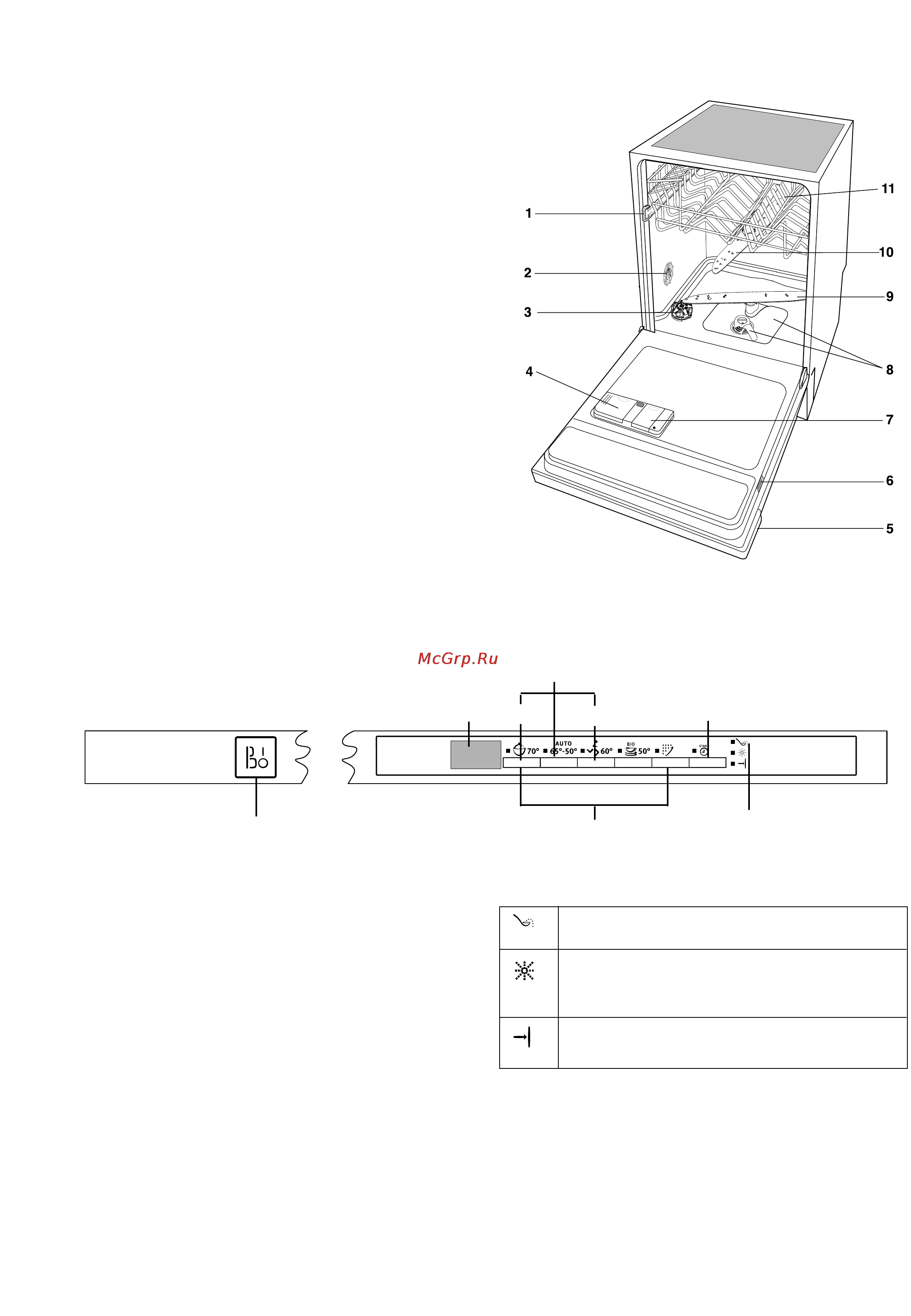 Electrolux ESL6164 [4/22] Кнопка выбора функции