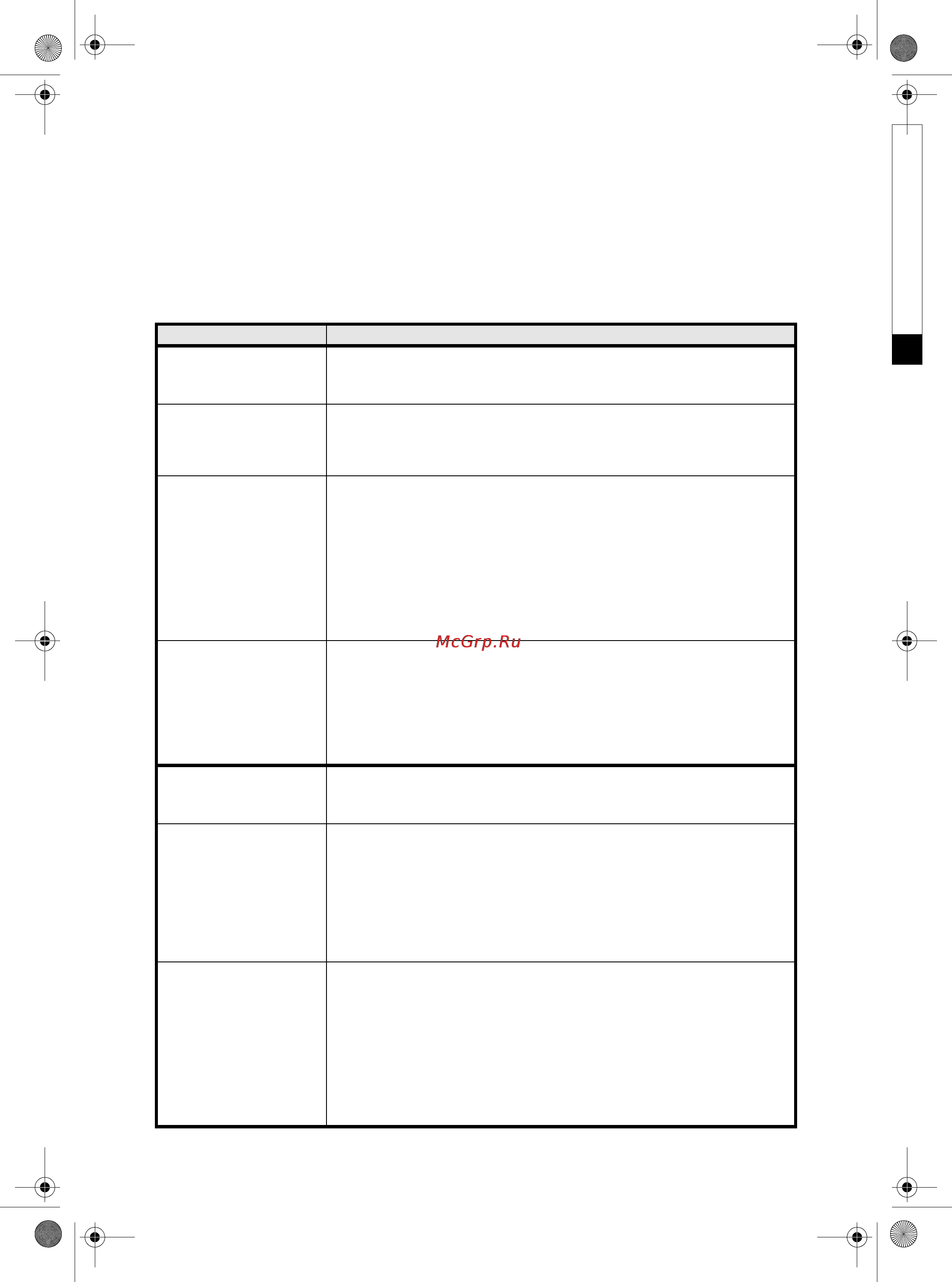 Whirlpool AWSE 7100 [10/12] Руководство по поиску и устранению неисправностей