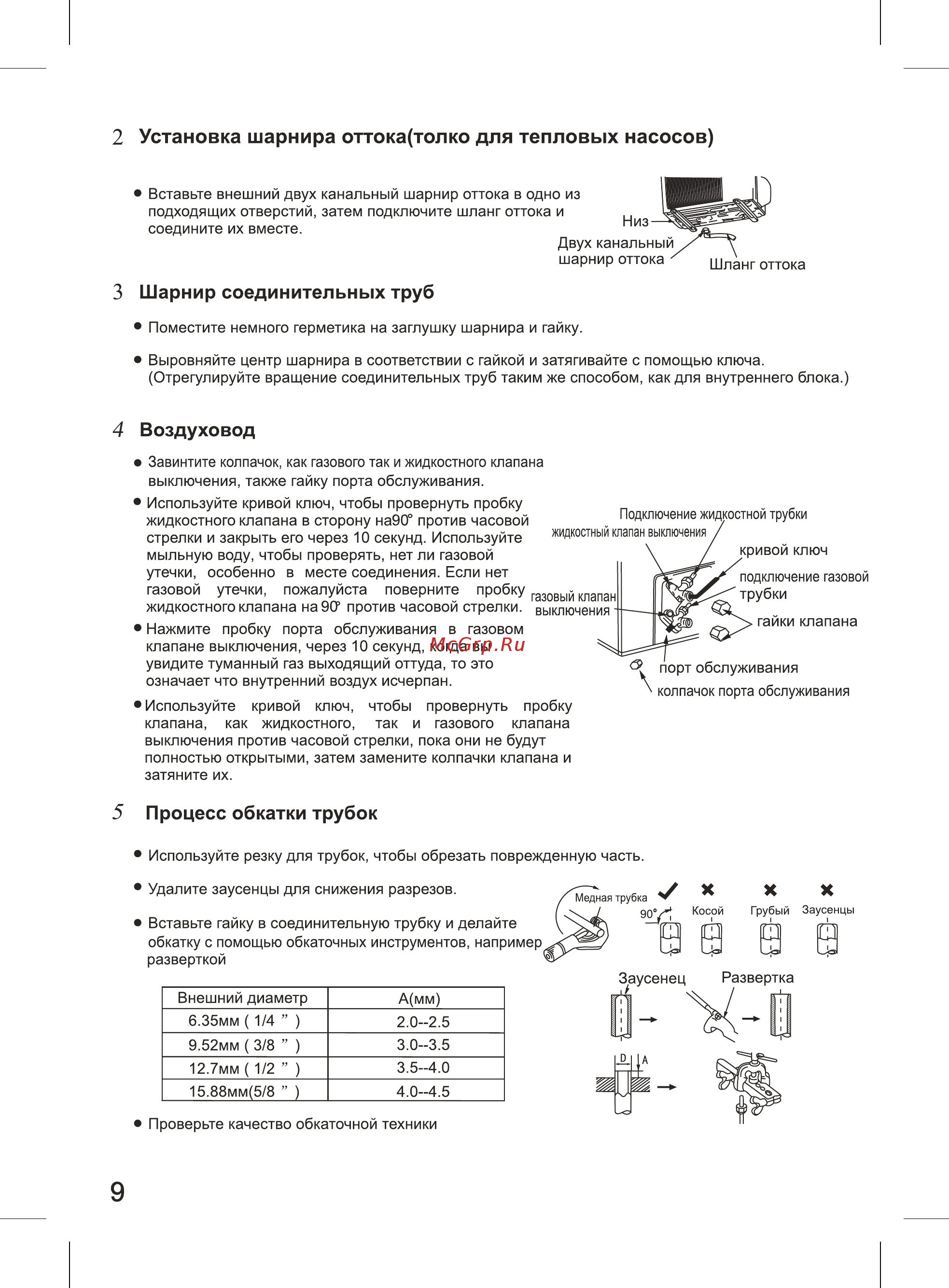 Liberton AC 12-P35 Инструкция по эксплуатации онлайн [10/12] 62159