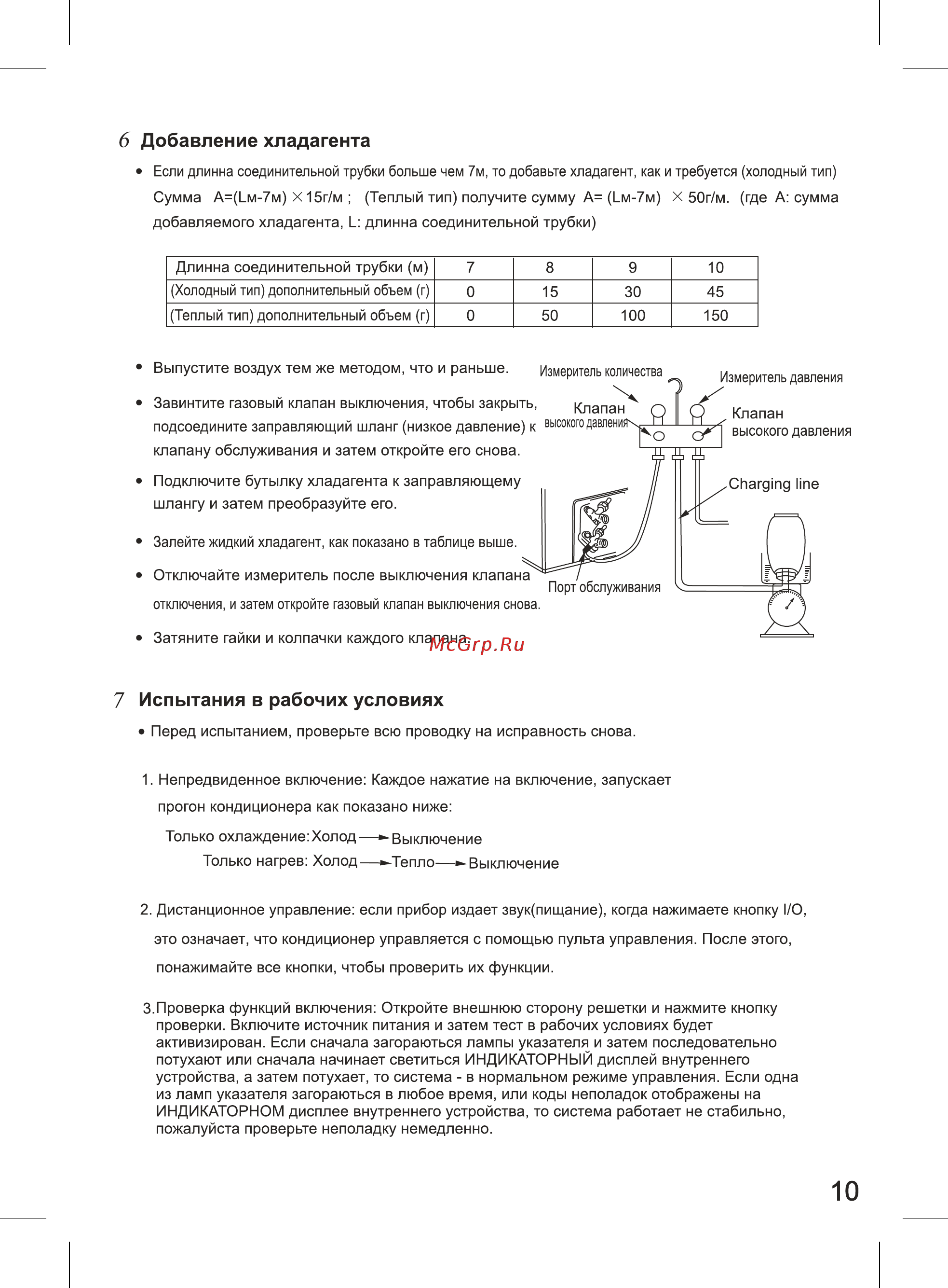 Liberton AC 12-P35 Инструкция по эксплуатации онлайн [11/12] 62159