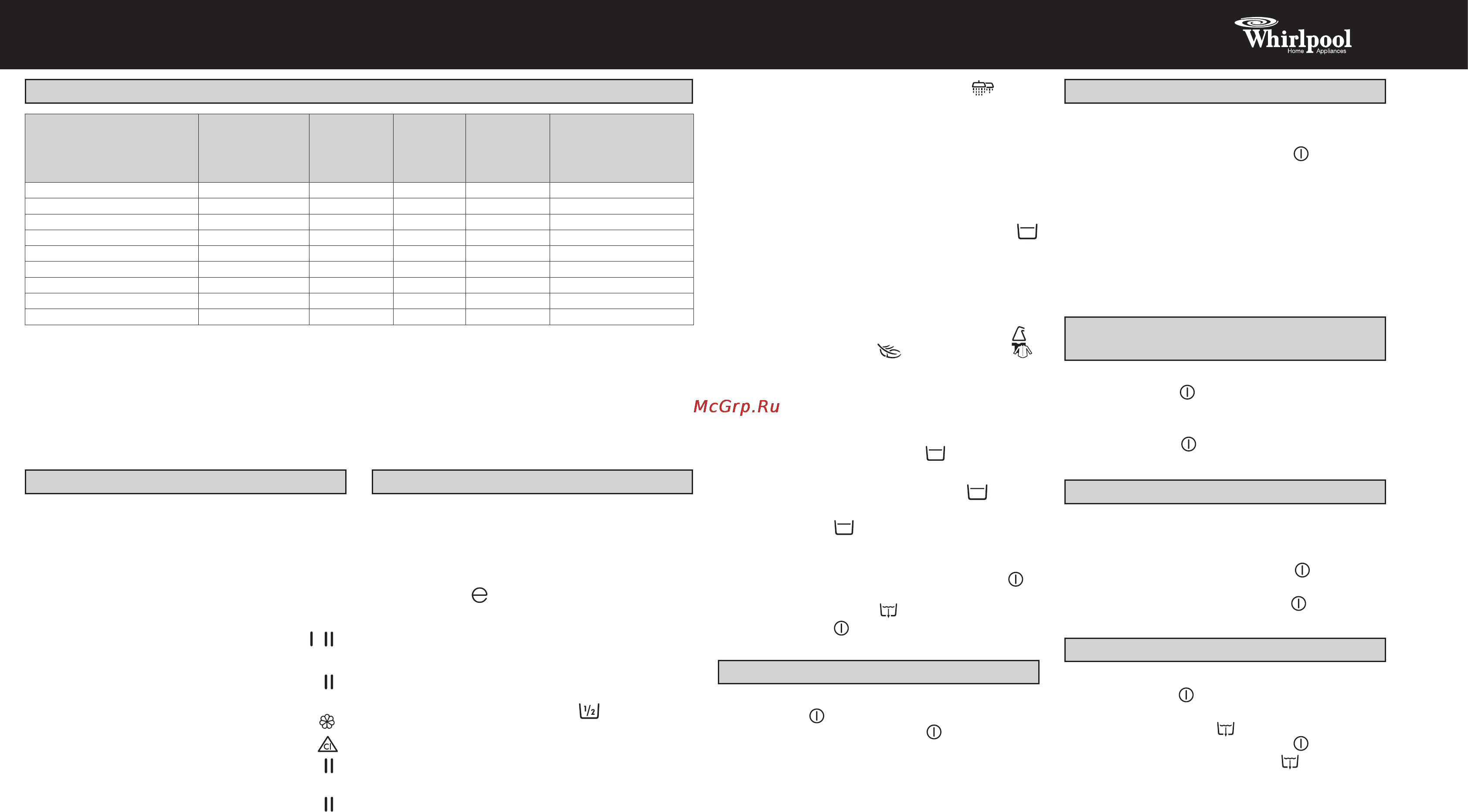 Whirlpool AWT 2290 [2/2] 312 10215