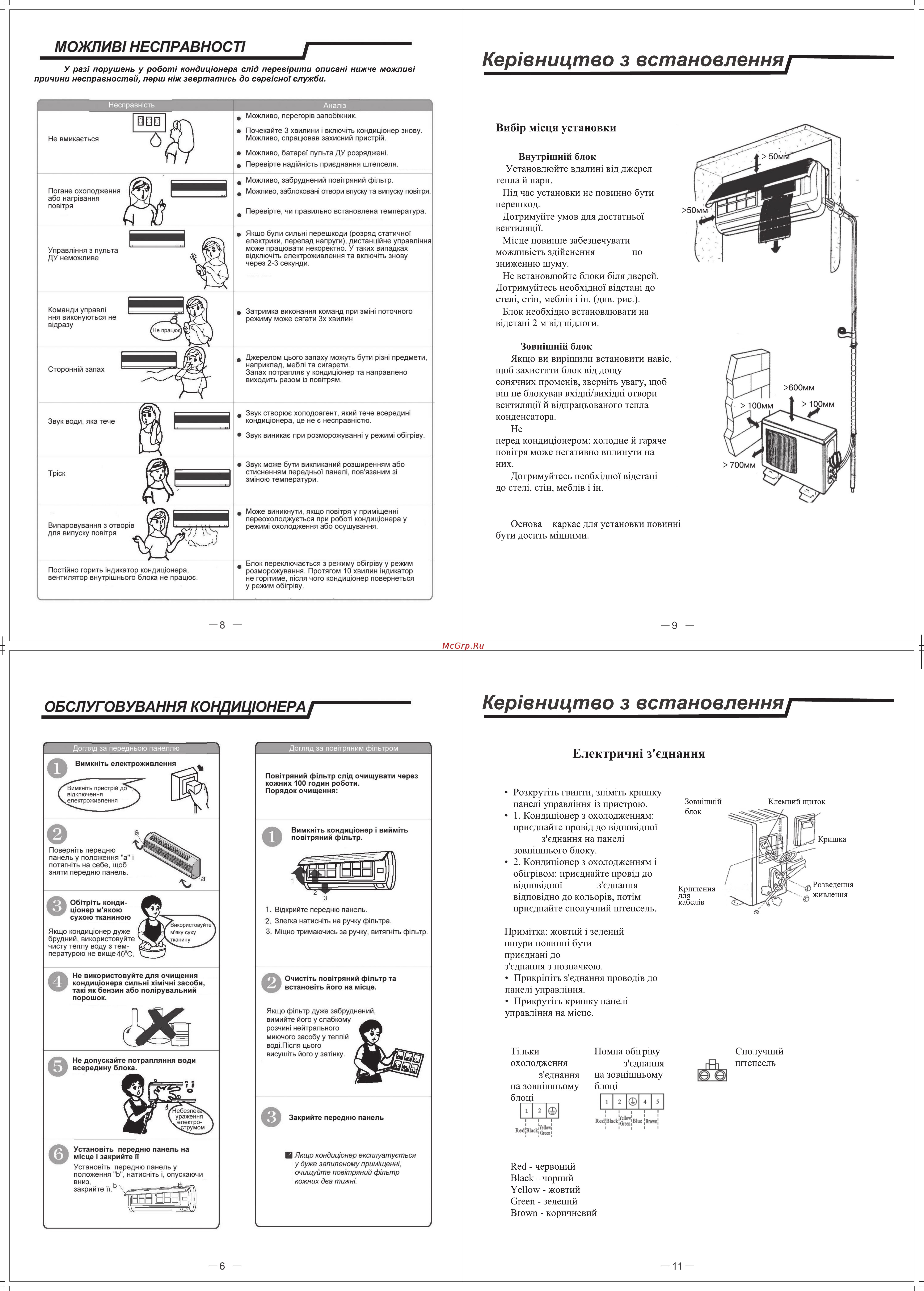 Liberton LAC 12 W-22 [5/5] Точки точки
