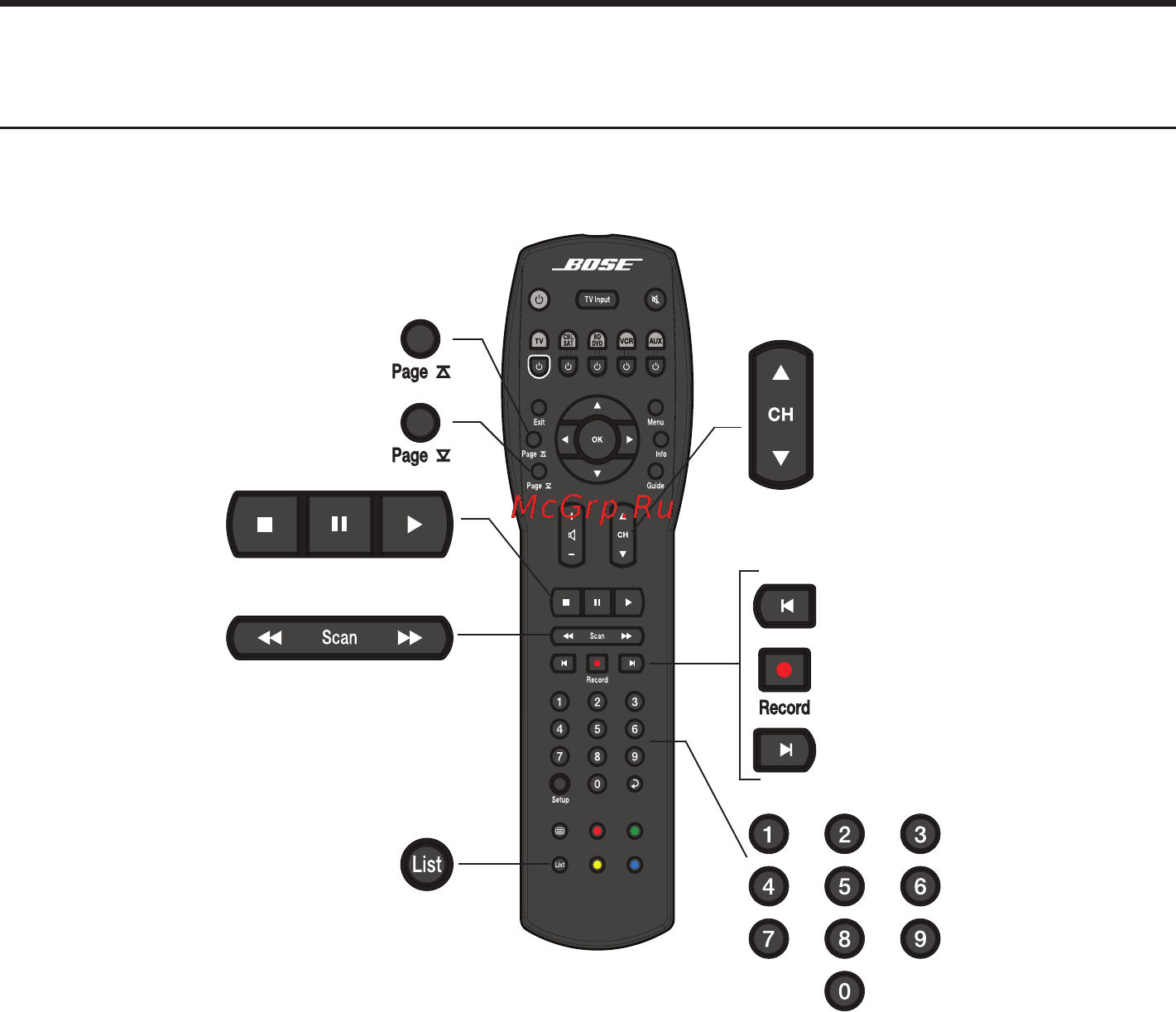 Bose Cinemate 1SR Black [11/15] Использование кнопок управления воспроизведением