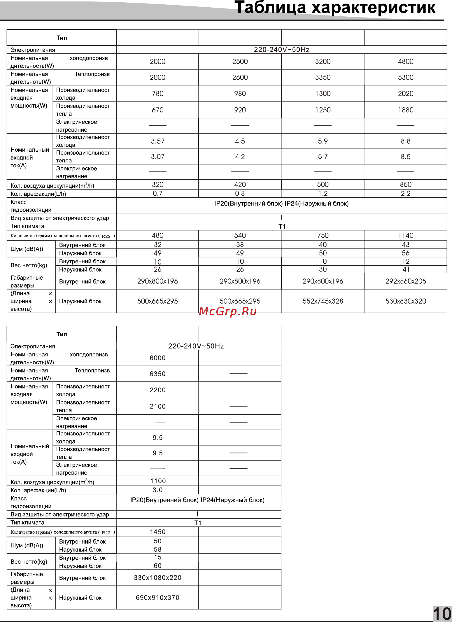 Liberton LAC 07-22 [11/12] Lac 07 22 lac 09 i 22 lac 12 i 22 mk 07 09