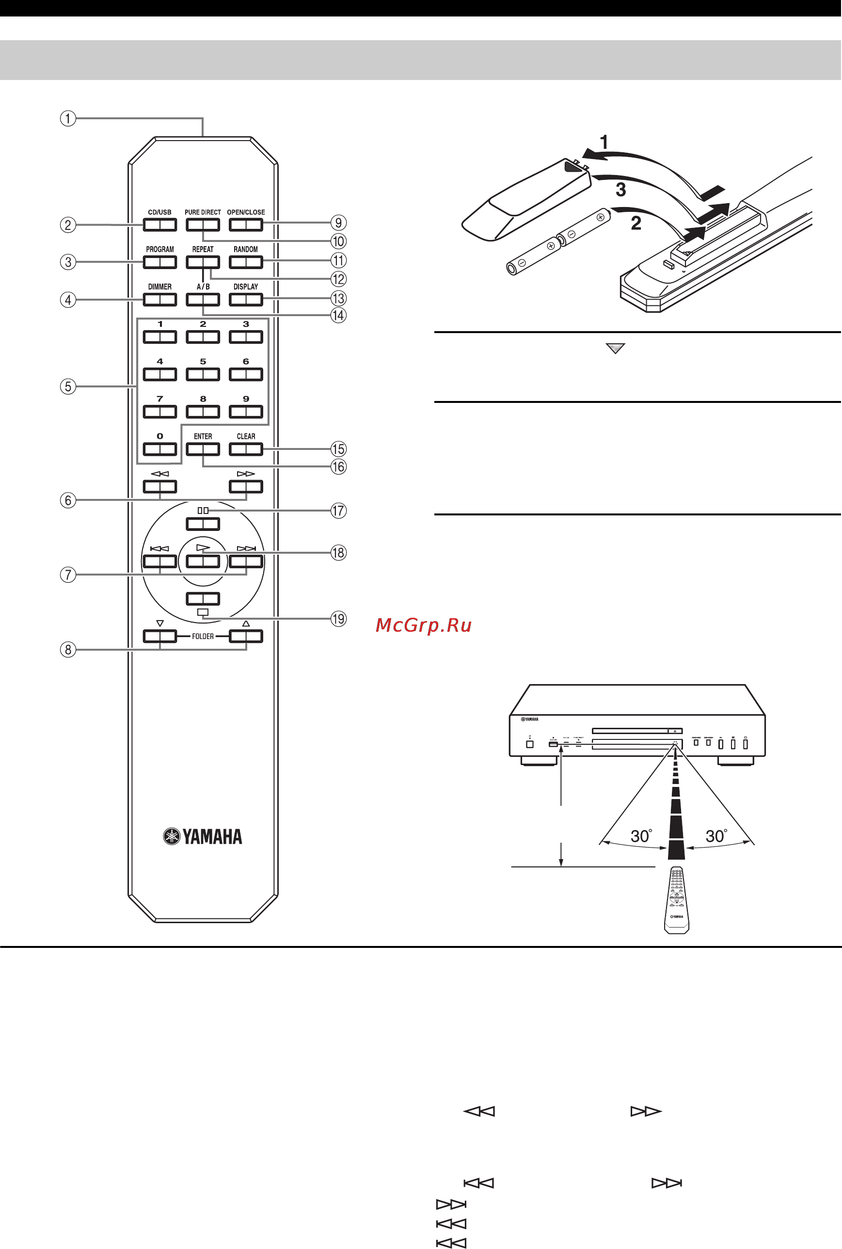 Yamaha CD-S300 Silver [92/108] Пульт ду