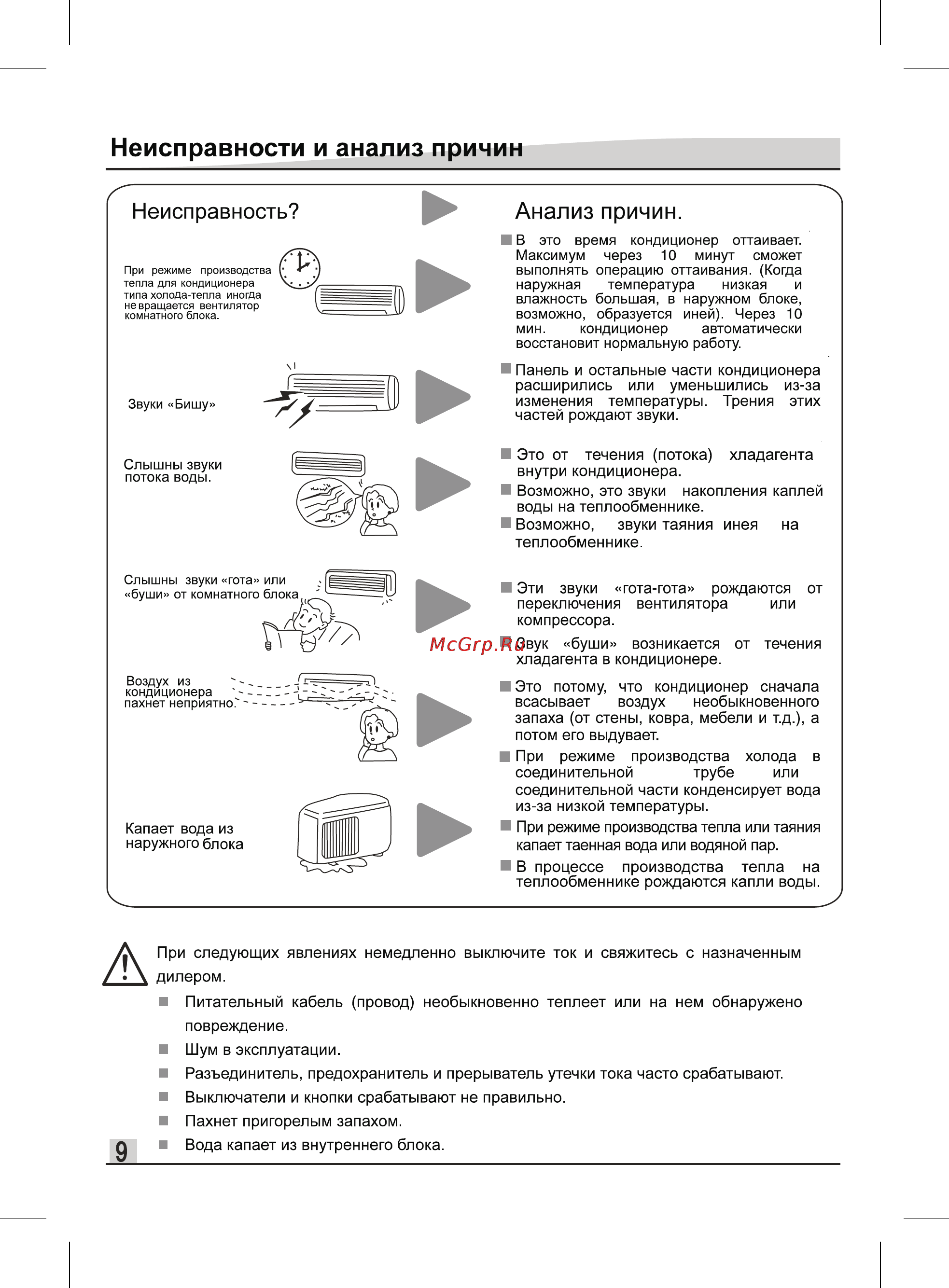 Liberton LAC 24-22 Инструкция по эксплуатации онлайн [10/12] 62192