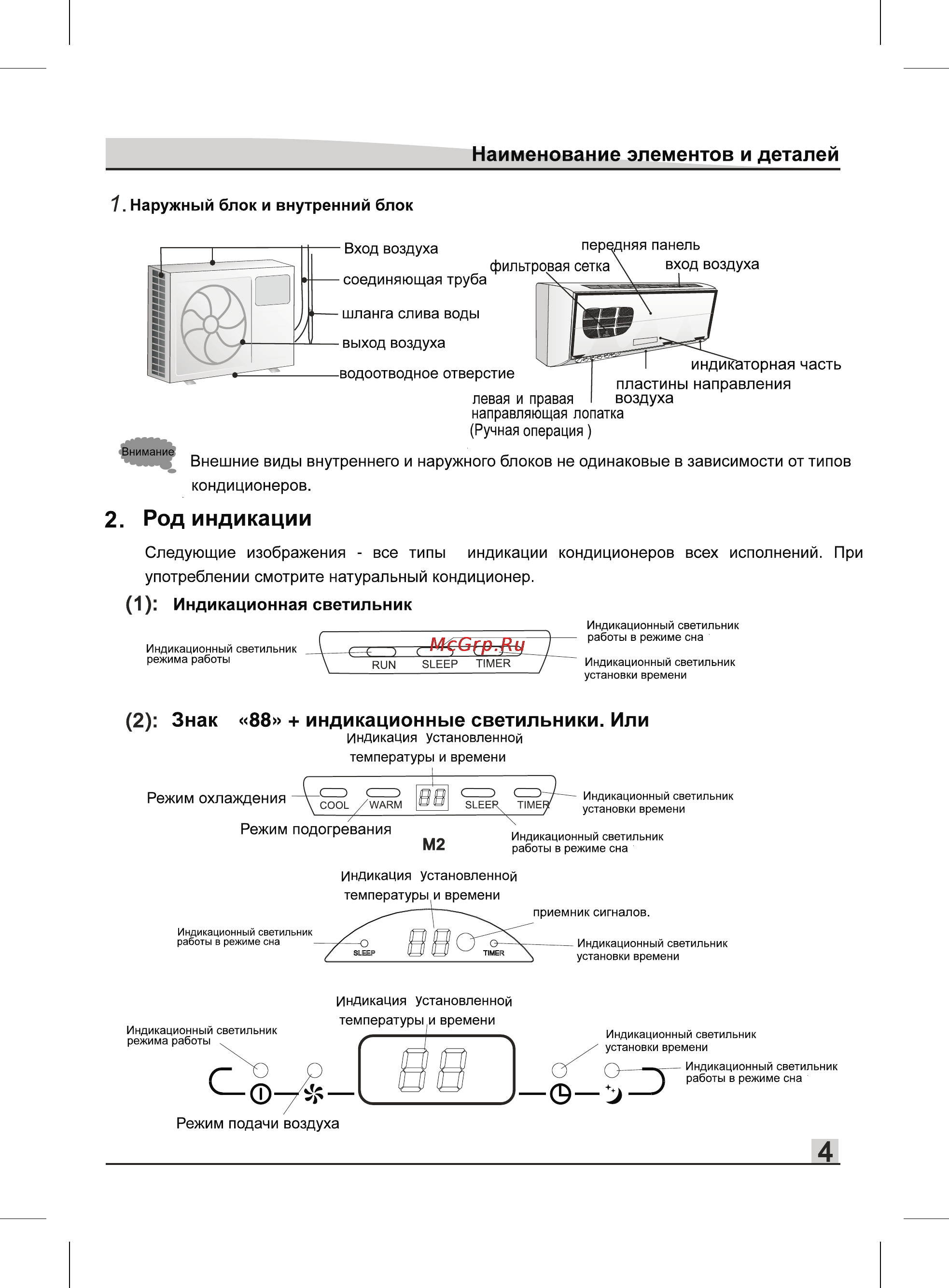 Liberton LAC 24-22 Инструкция по эксплуатации онлайн [5/12] 62192