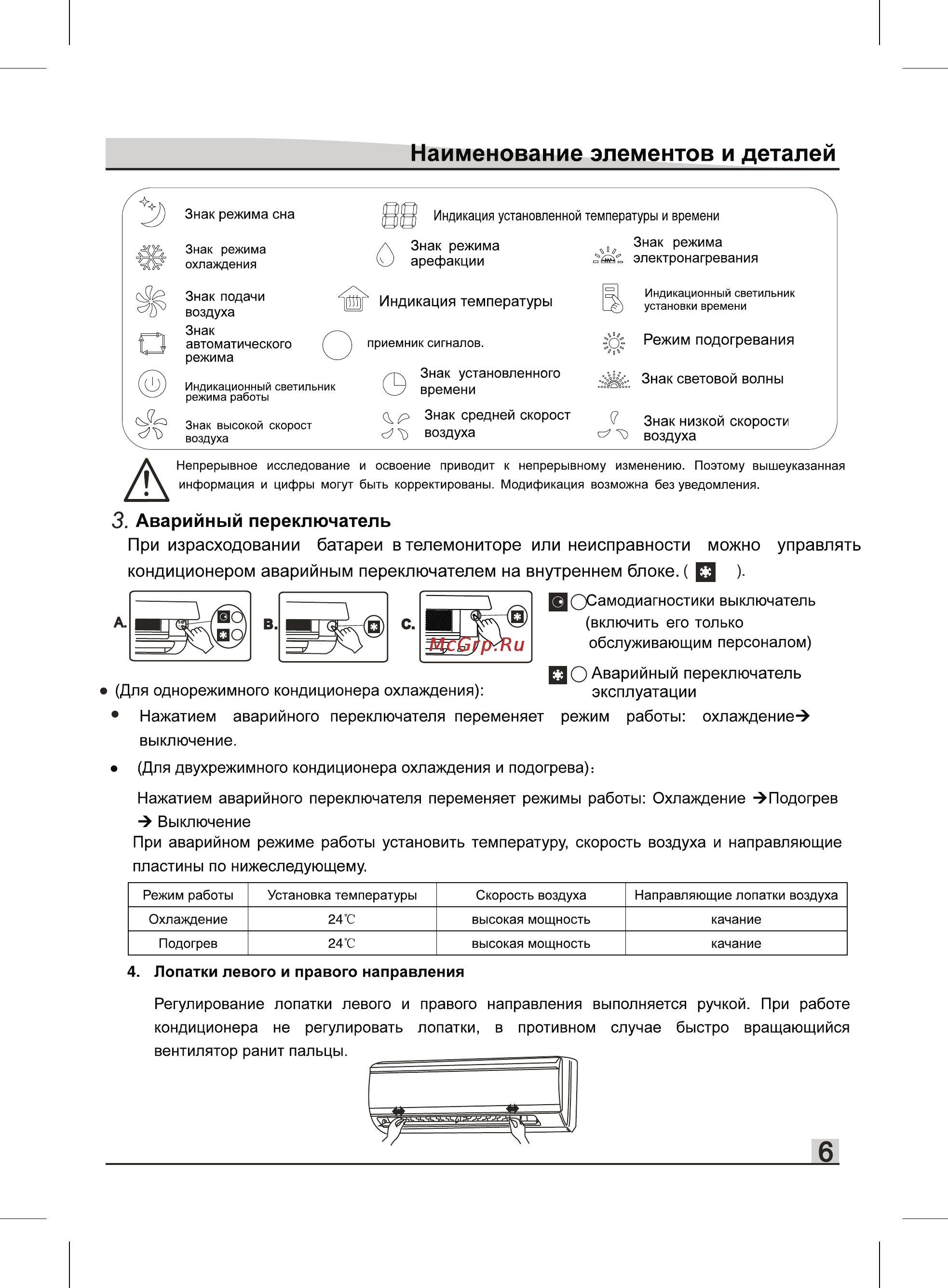 Liberton LAC 24-22 Инструкция по эксплуатации онлайн [7/12] 62192