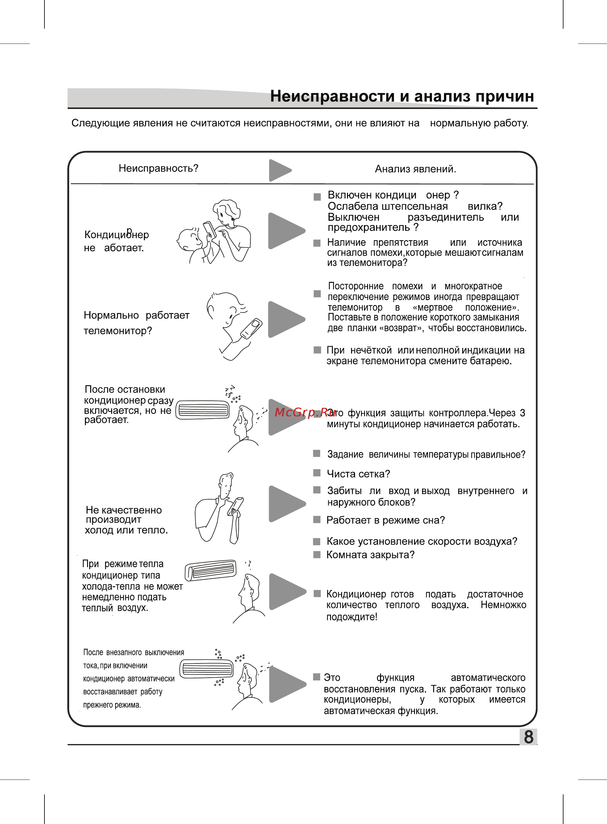 Liberton LAC 24-22 Инструкция по эксплуатации онлайн [9/12] 62192