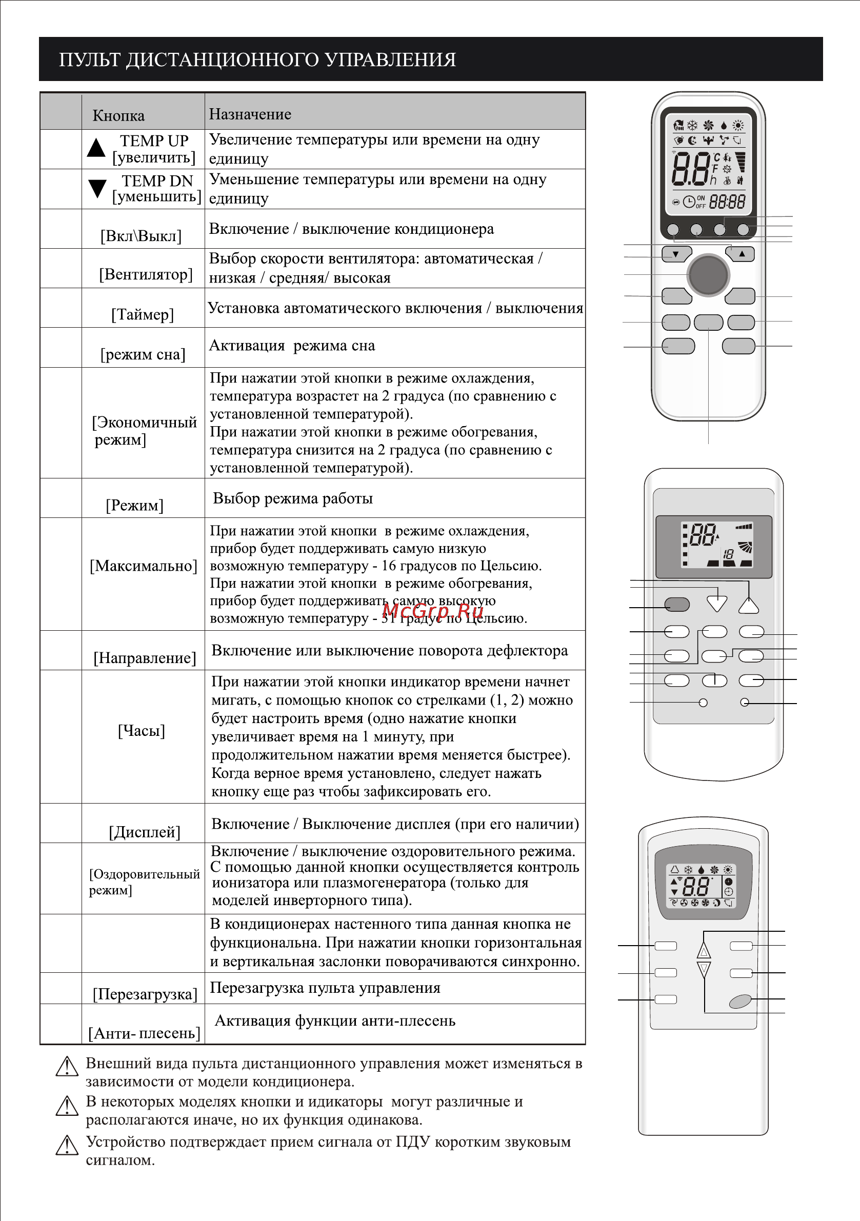 Liberton LAC 18-N4 [9/28] Пульт дистанционного управления