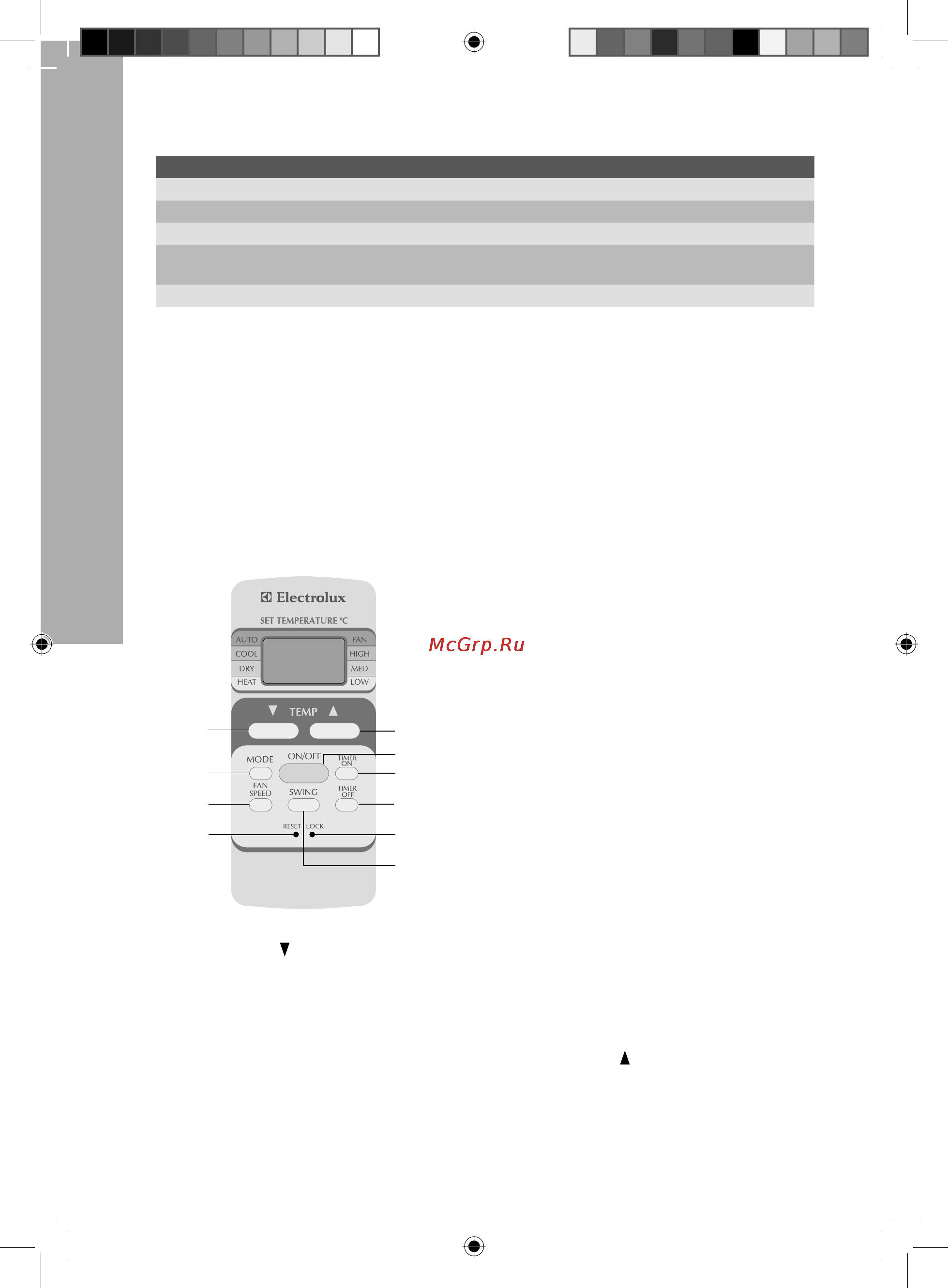 Electrolux EACM-09ER [6/20] Описание пульта ду