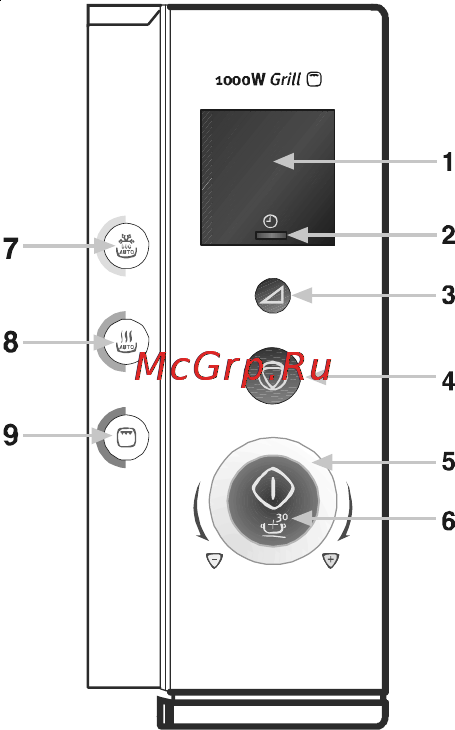 Electrolux EMS20402S [11/27] Панель управления