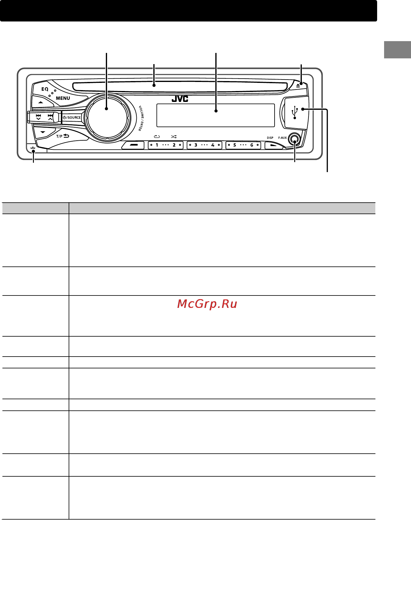 JVC KD-R537EE [5/38] Панель управления