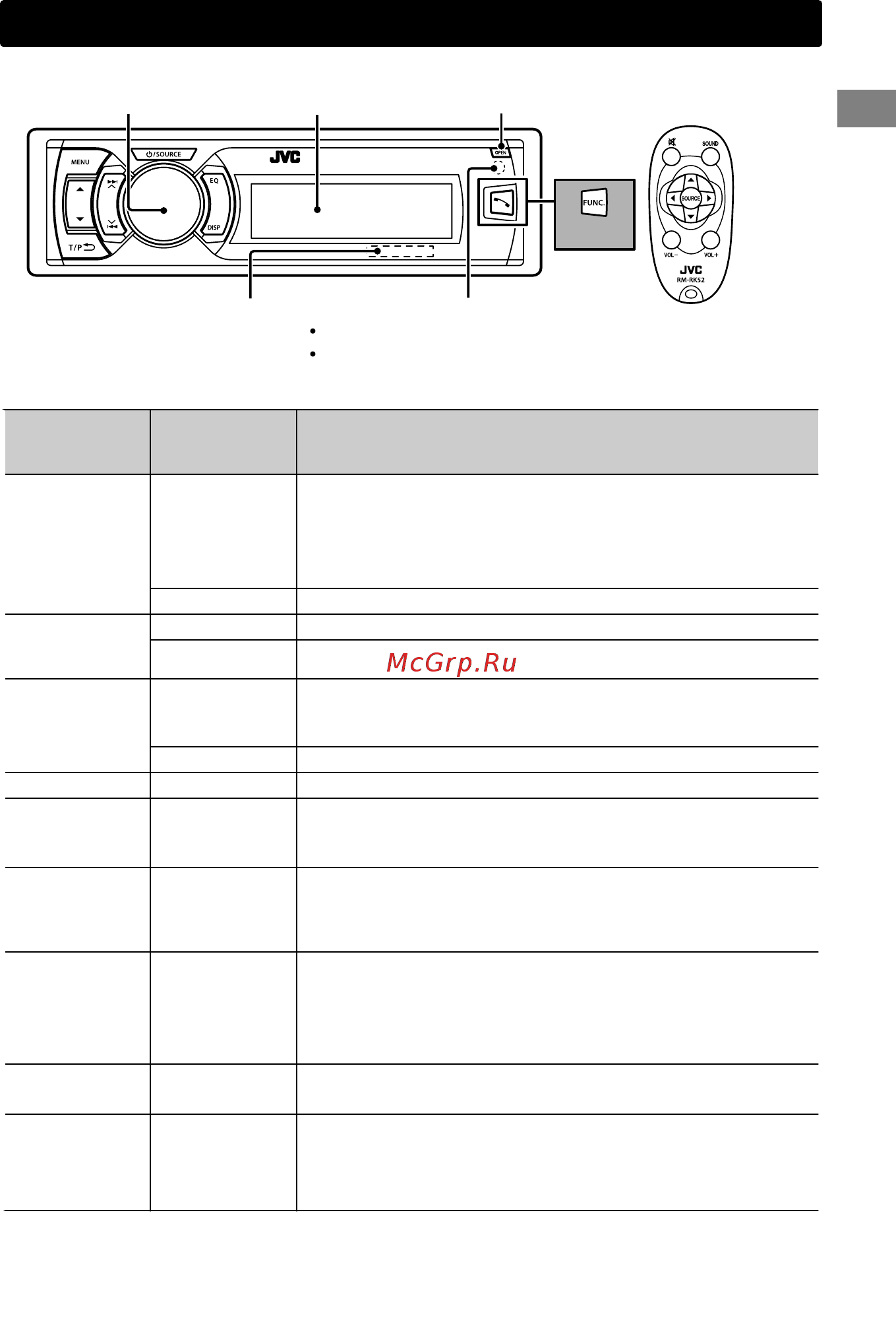 JVC KD-SD80BTEY+USB 4Gb [5/121] Panel sterowania