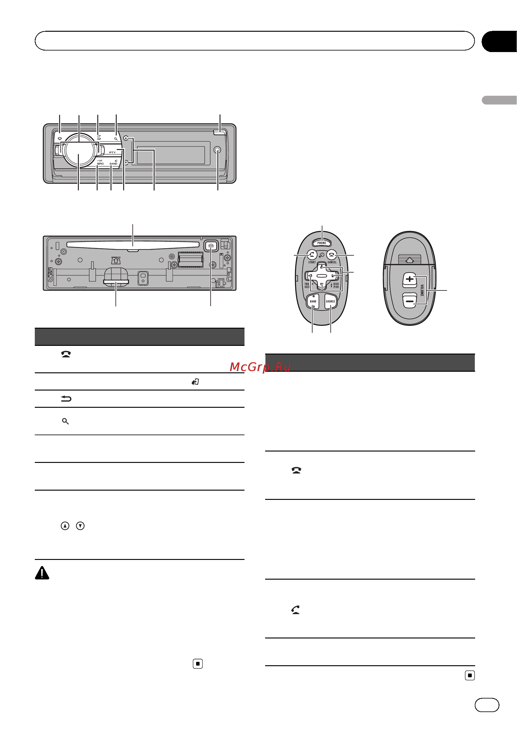 Pioneer DEH-8400BT [5/44] Управление устройством