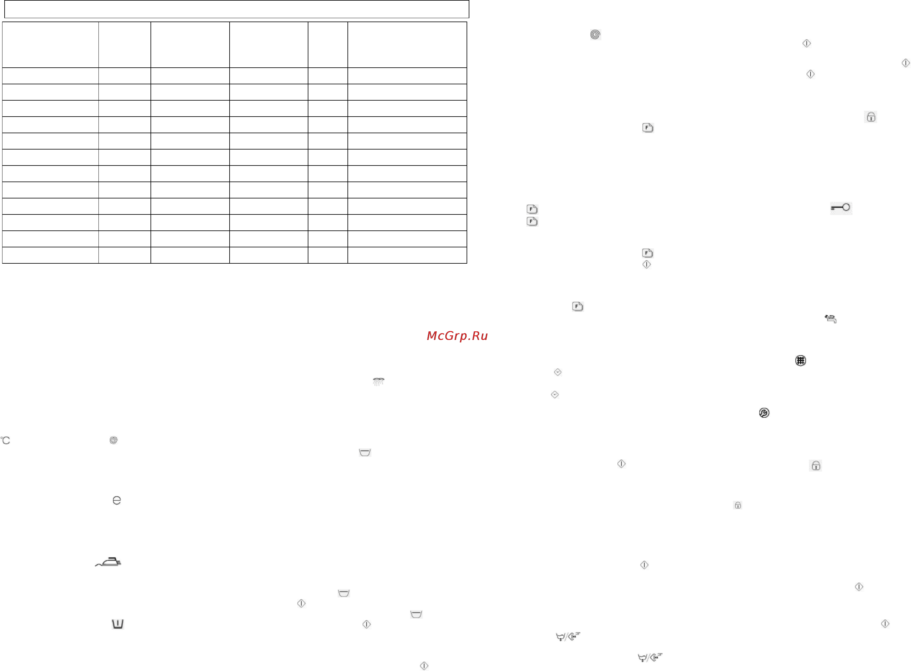 Whirlpool AWO D 8715 [2/3] 301 06057