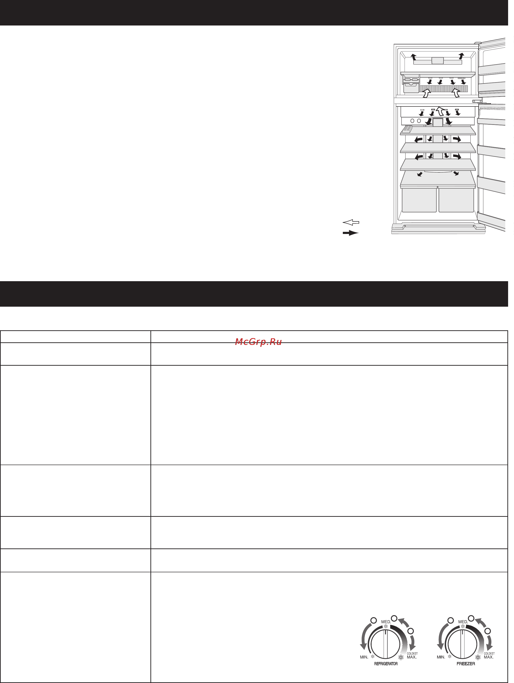 Sharp SJ-SC59PVBE [10/12] Problem solution