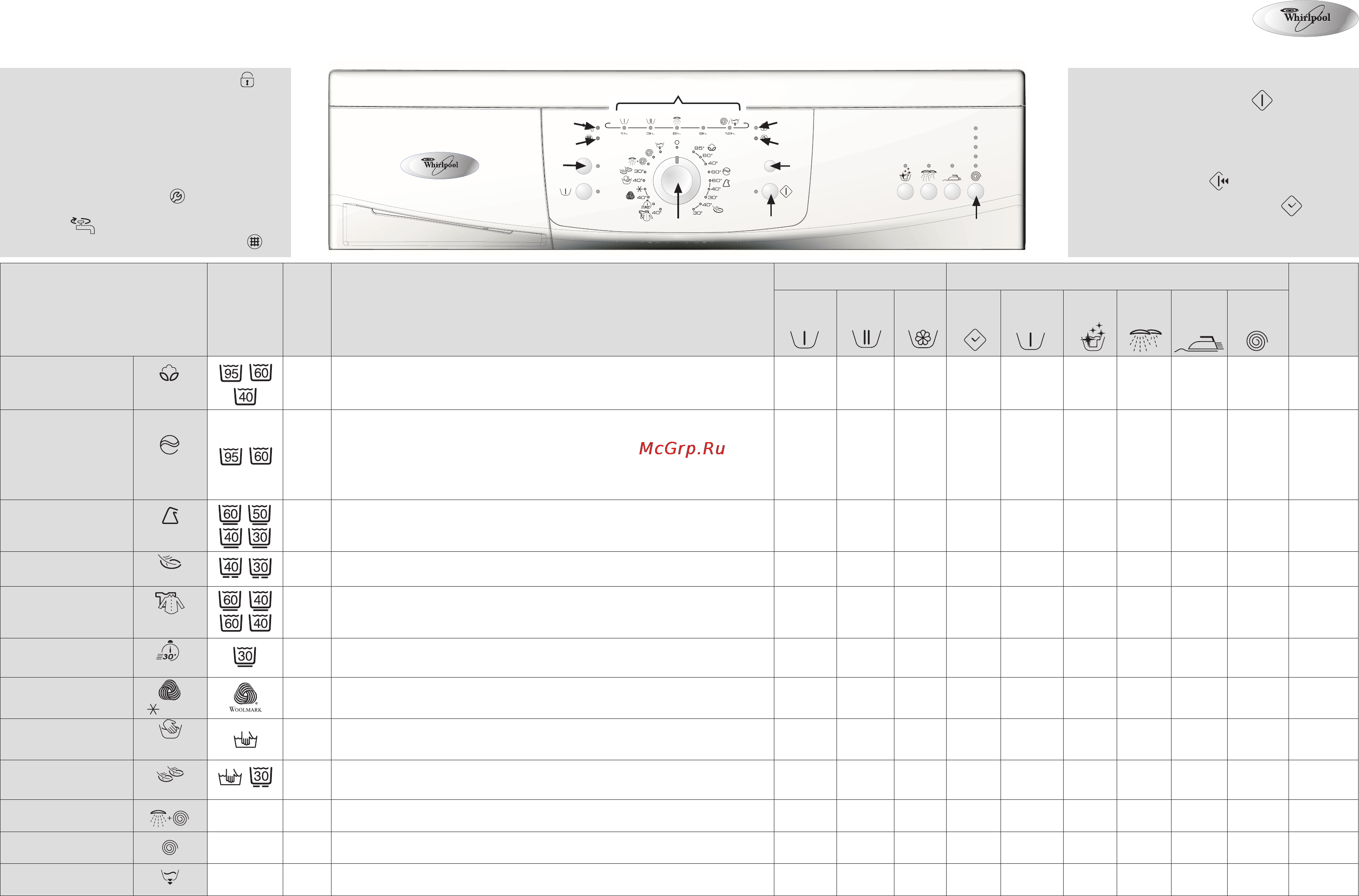 Whirlpool AWO D 43129 Инструкция по эксплуатации онлайн