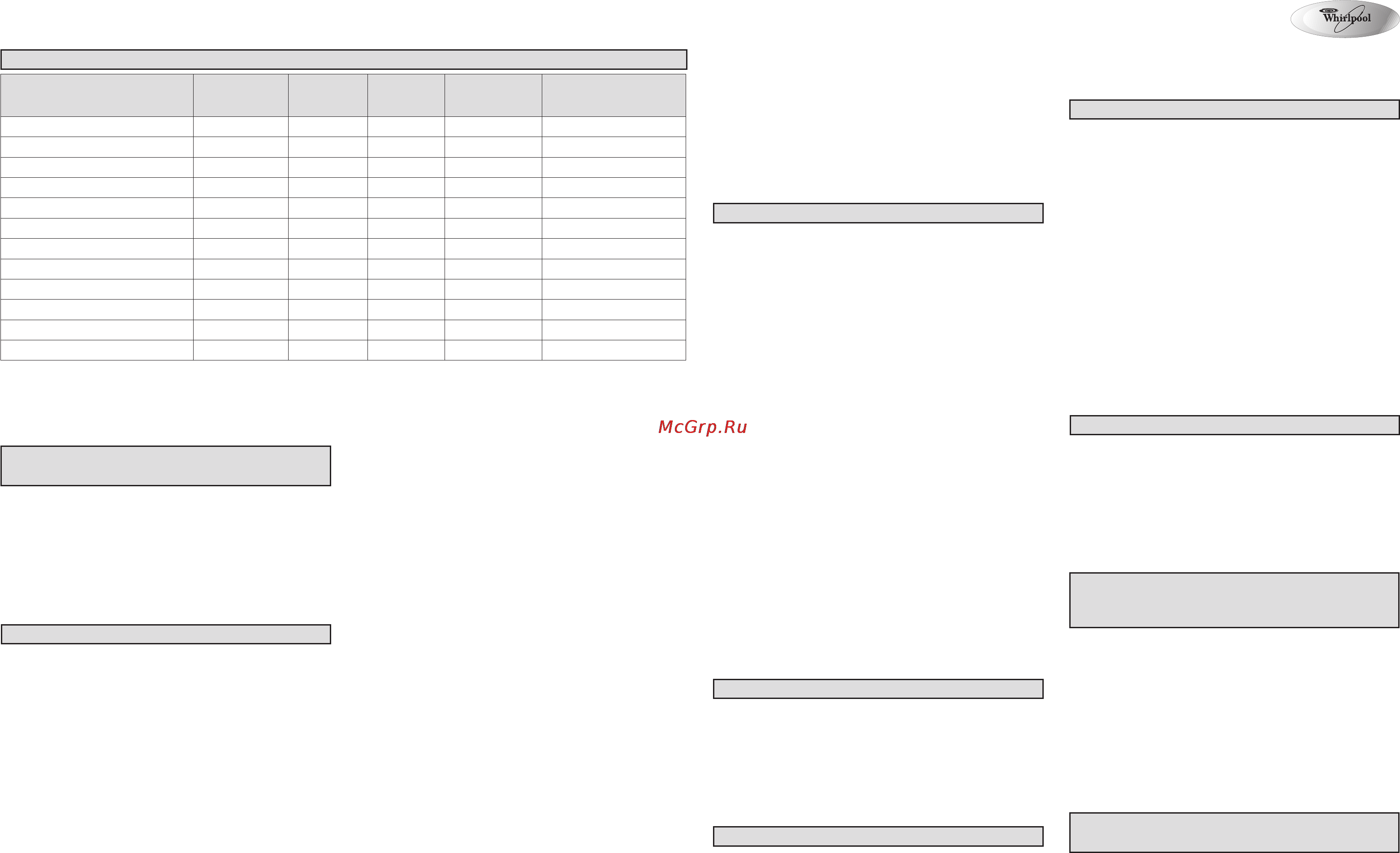 Whirlpool AWO D 43129 [2/2] 301 01120