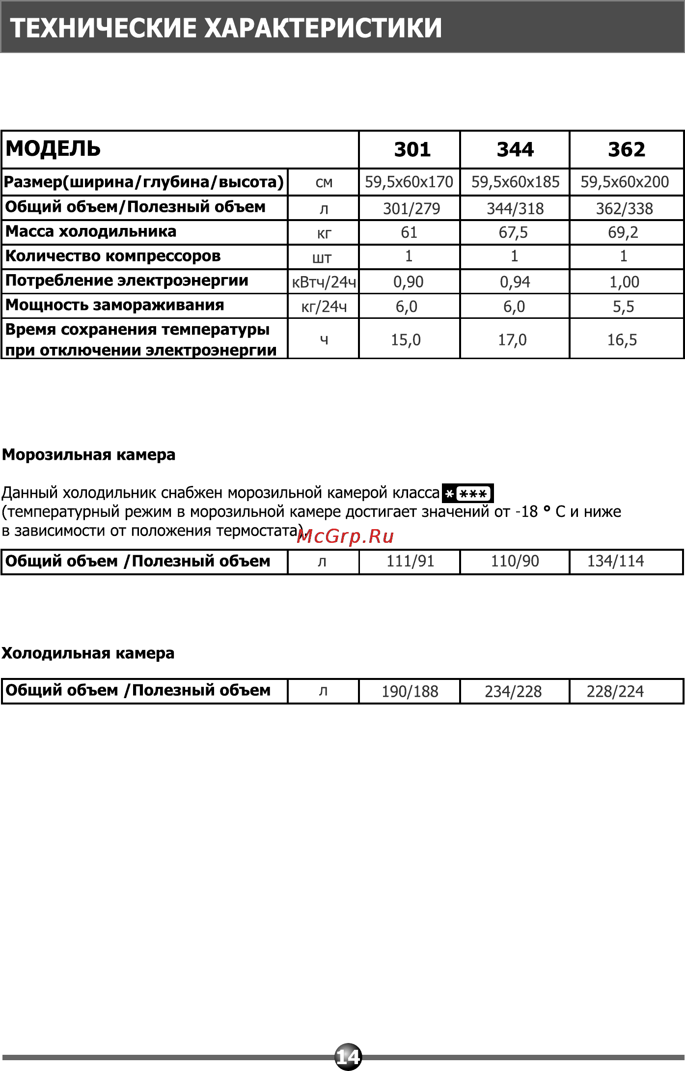 Vestel MCB 362 VW [16/24] Модель