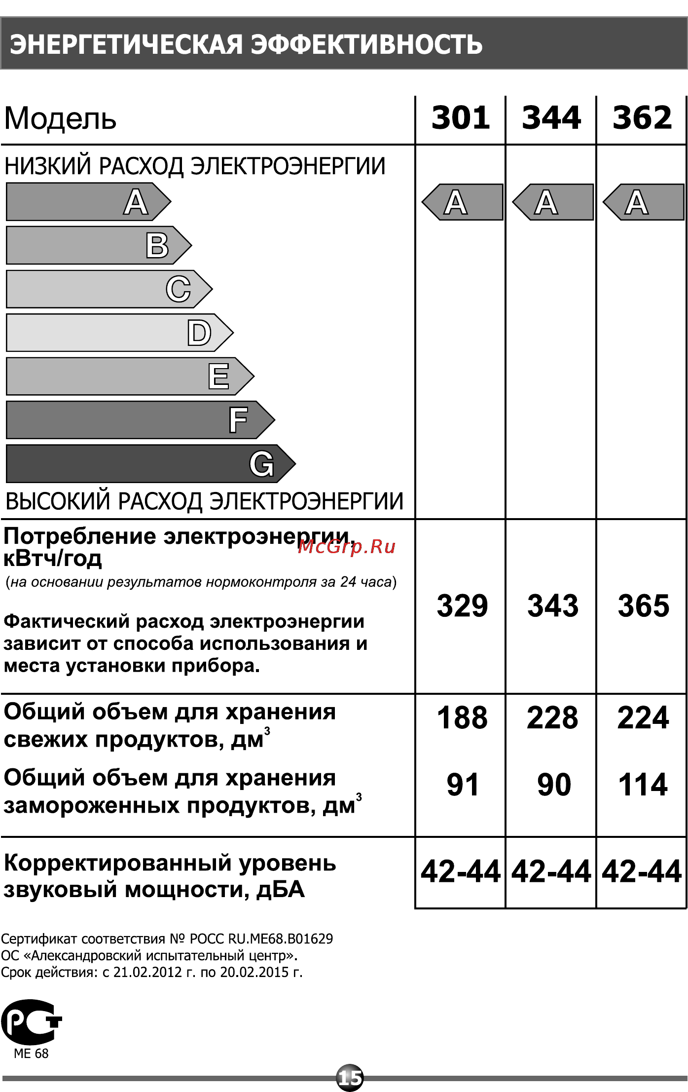 Vestel MCB 362 VW [17/24] 44 42 44 42 44