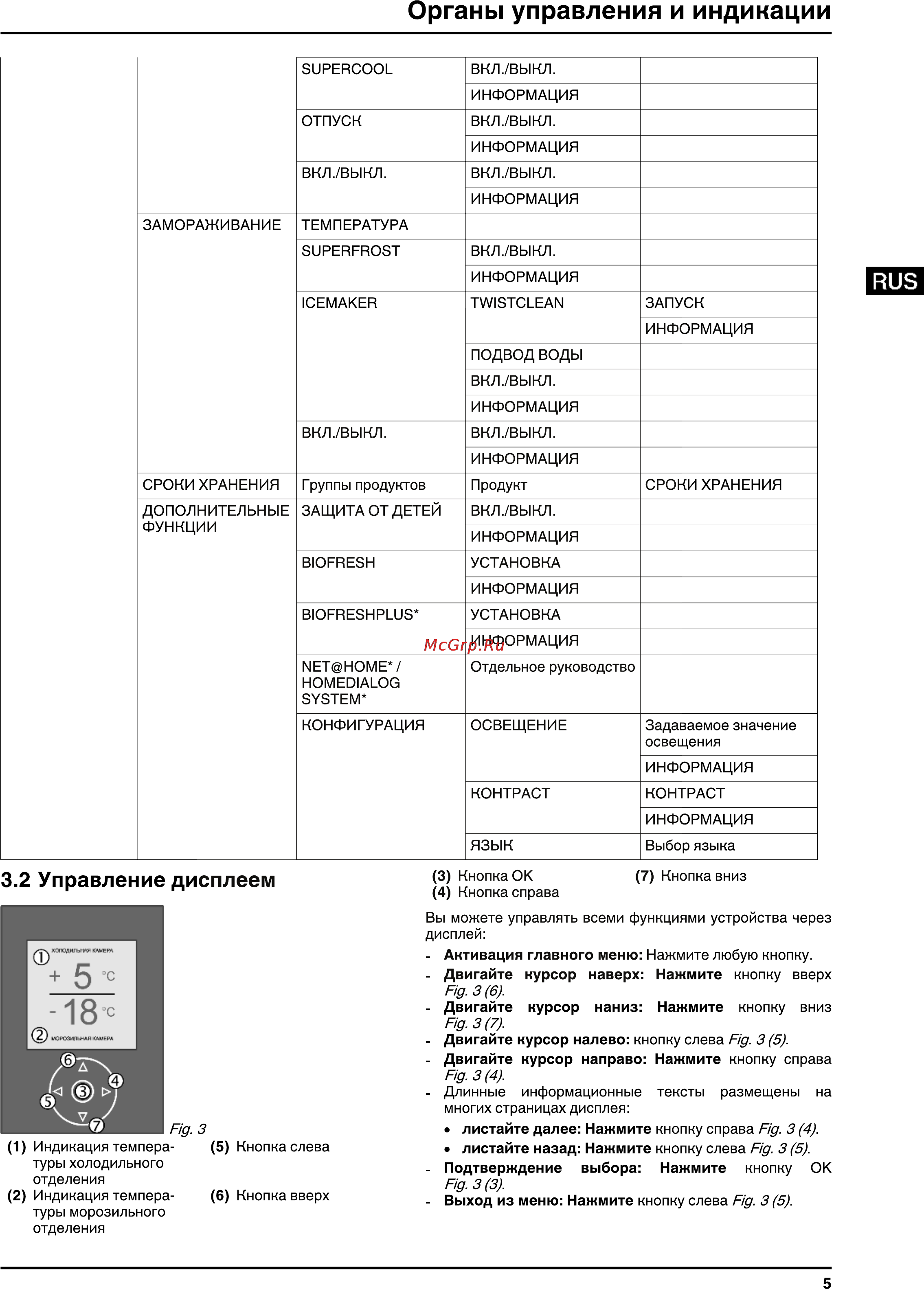 Liebherr CBNPes 3967-20 [5/26] Органы управления и индикации