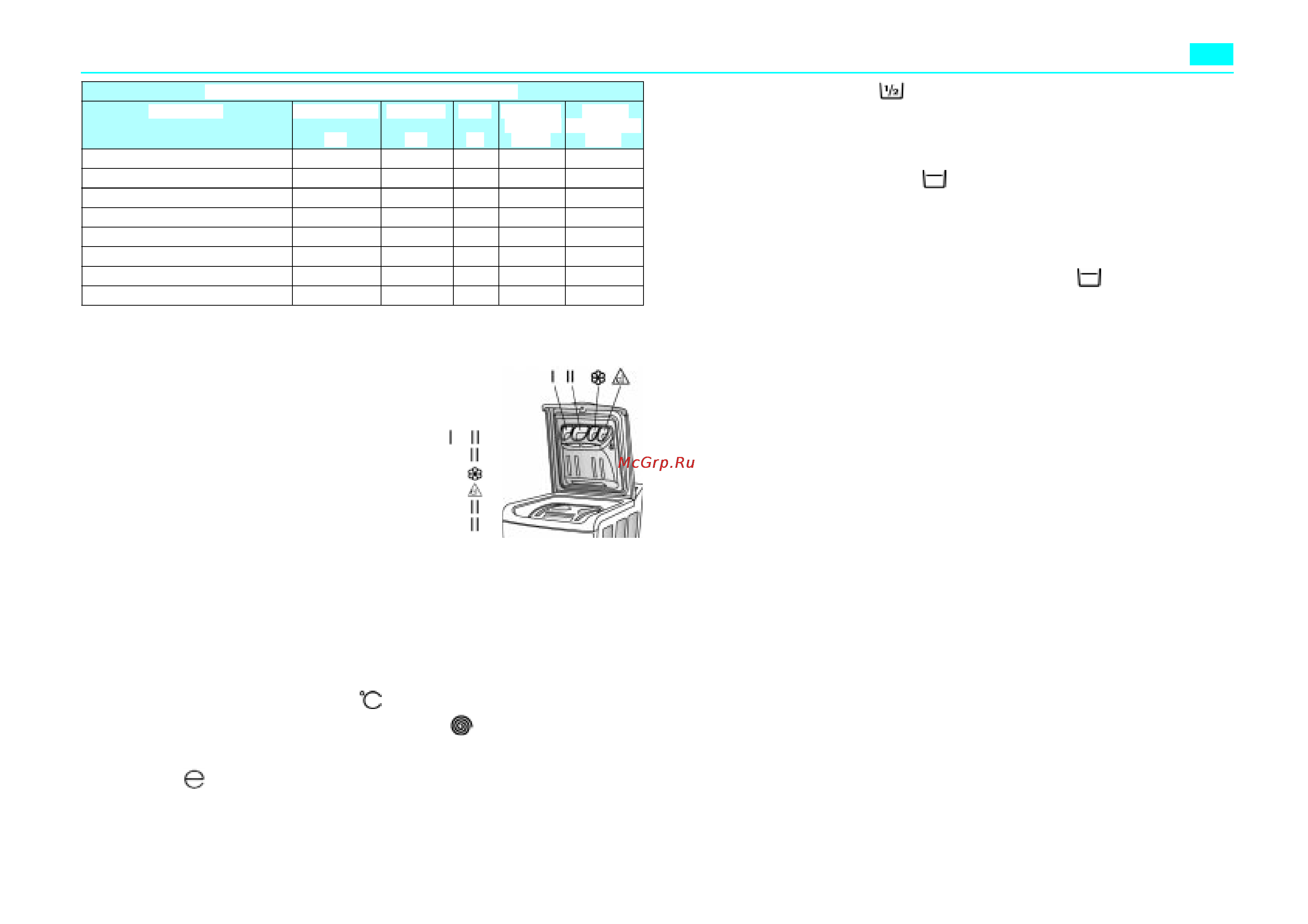 Whirlpool AWT 2084 [2/2] Программы