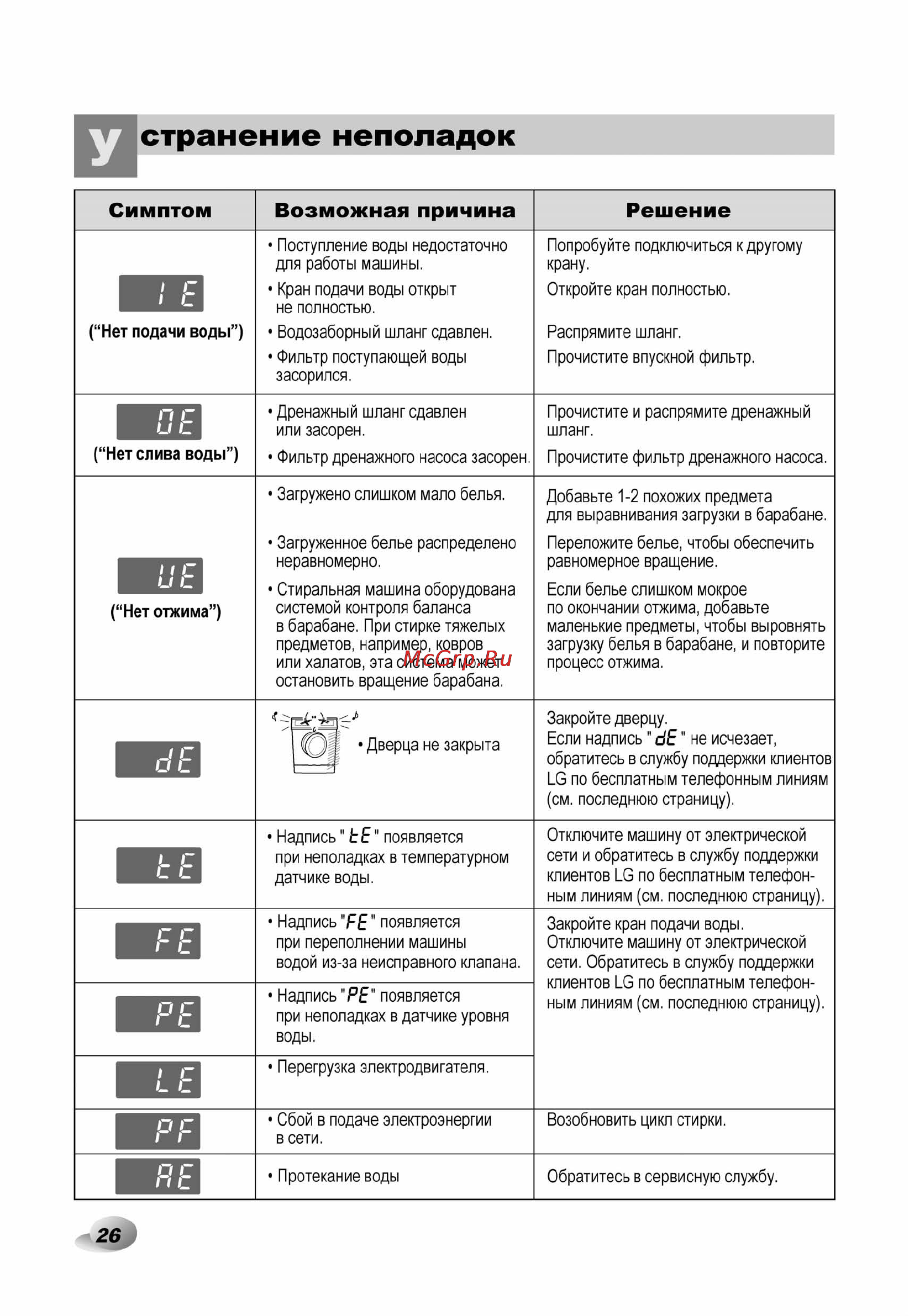 LG F12A8HDS Инструкция по эксплуатации онлайн [27/33] 62406