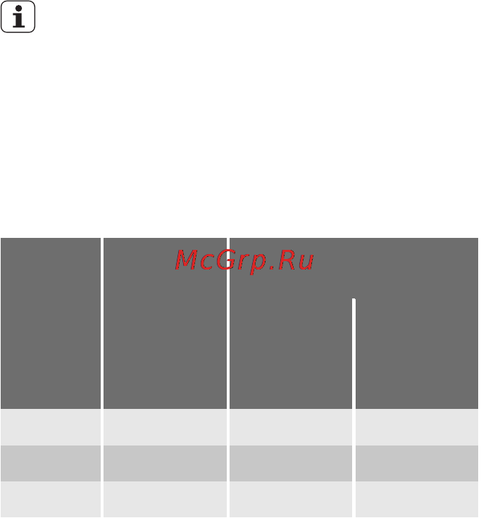 Electrolux EWW168540W Инструкция по эксплуатации онлайн [17/37] 62426