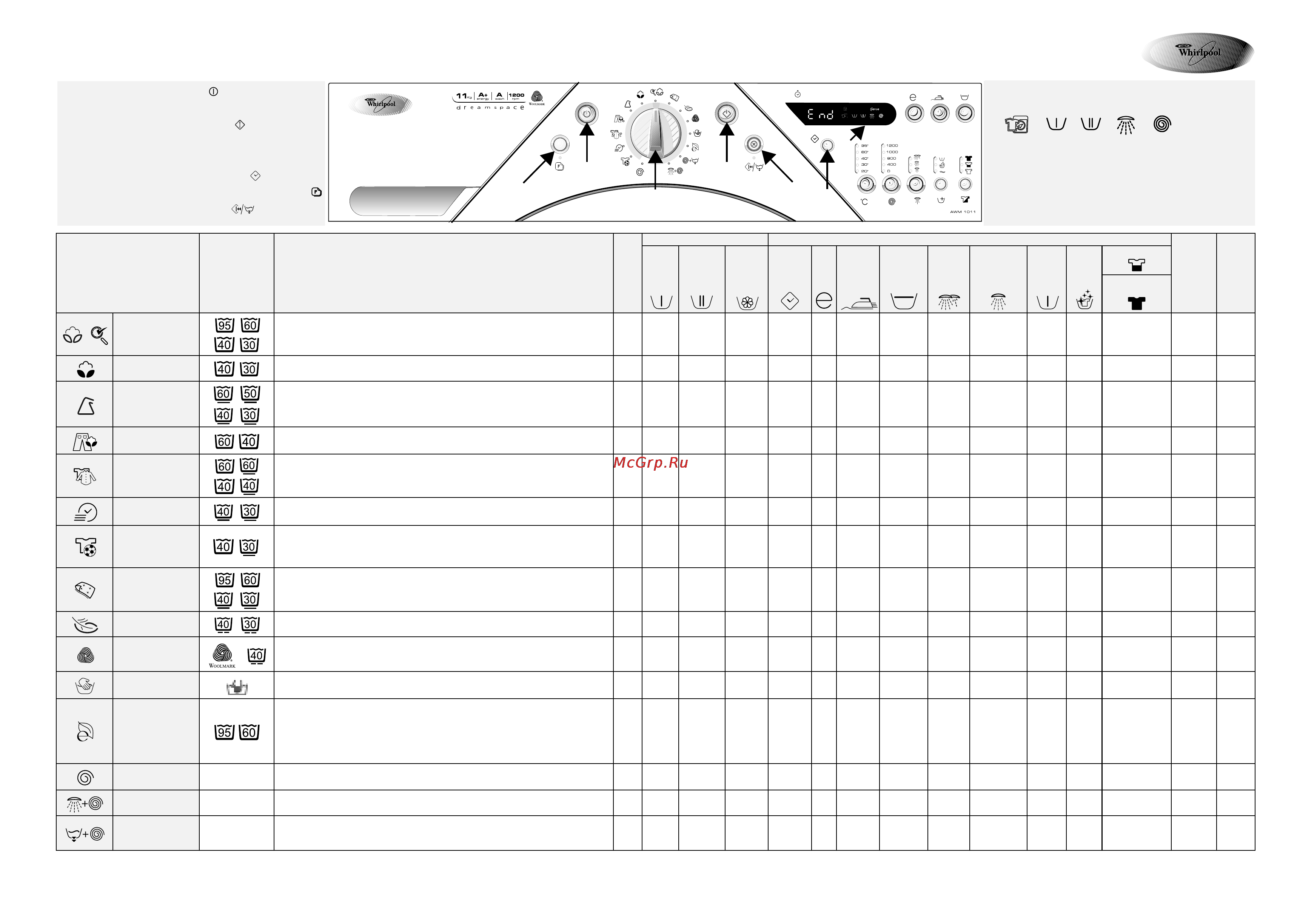 Whirlpool AWM 1011 Инструкция по эксплуатации онлайн