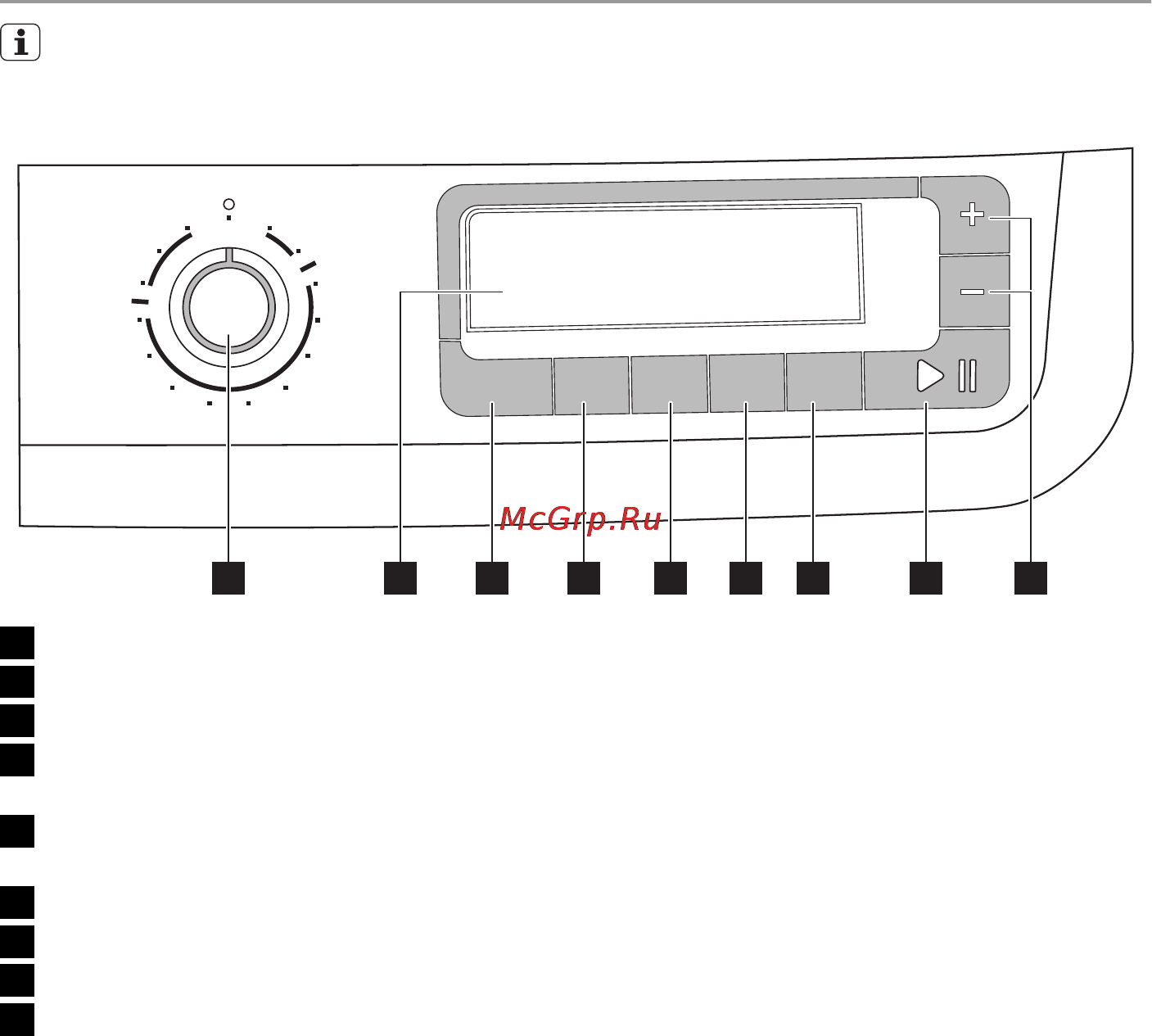 Electrolux EWW167580W [6/35] Панель управления