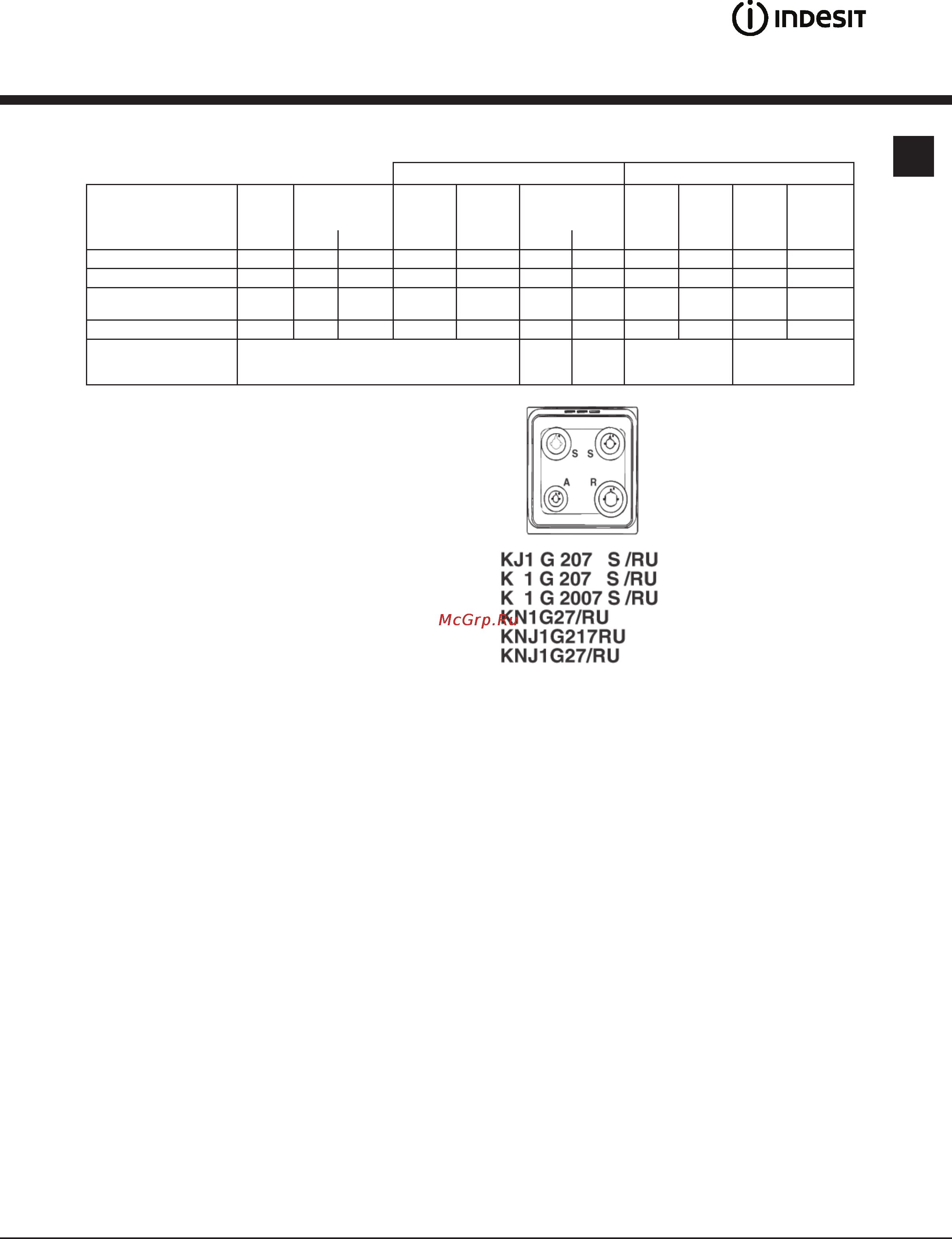 Indesit MVK B G1(W) RF [7/28] Характеристики горелок и жиклеров