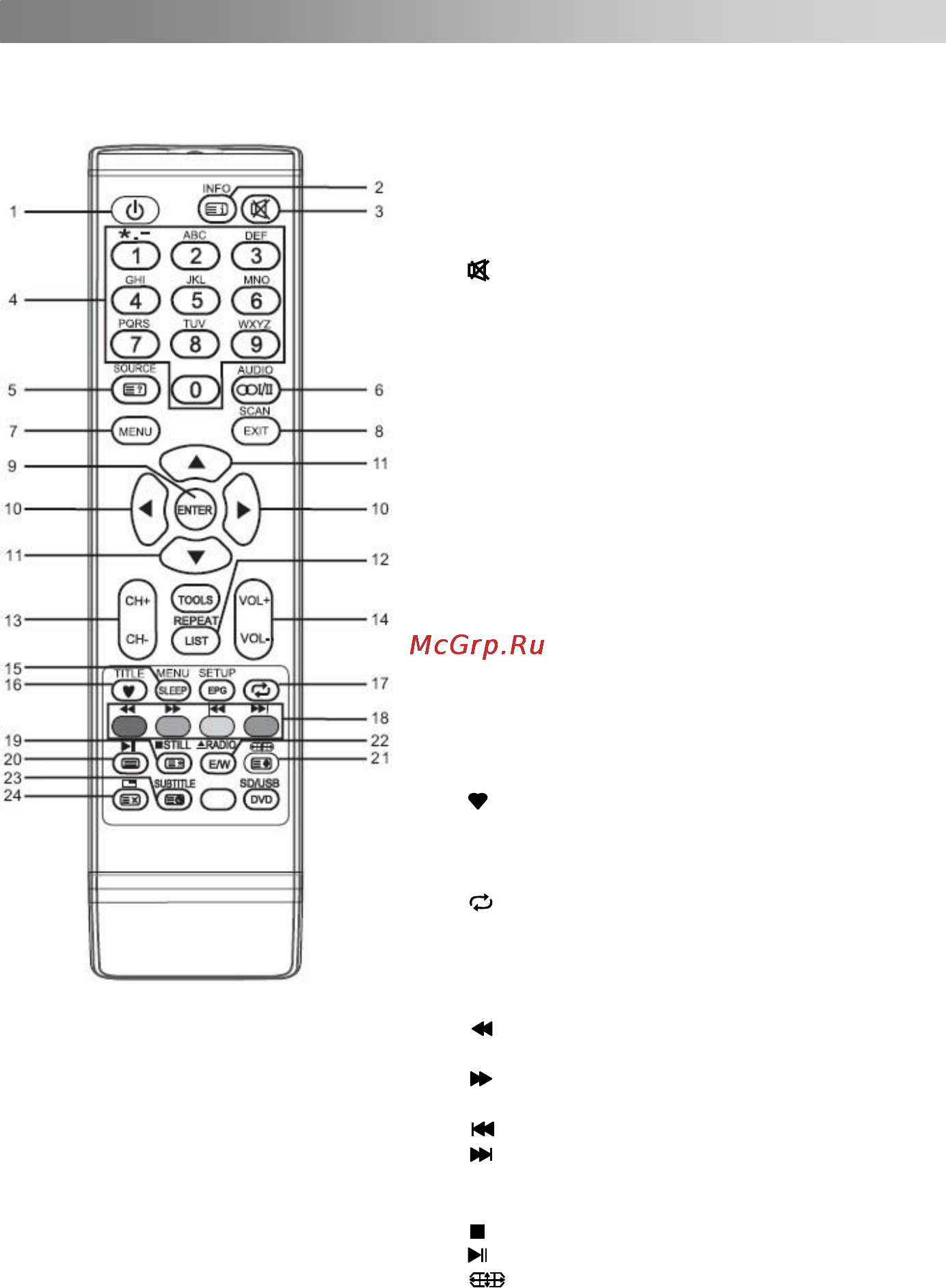 Liberton PDP 5038 AGUV [9/19] Дистанционное управление