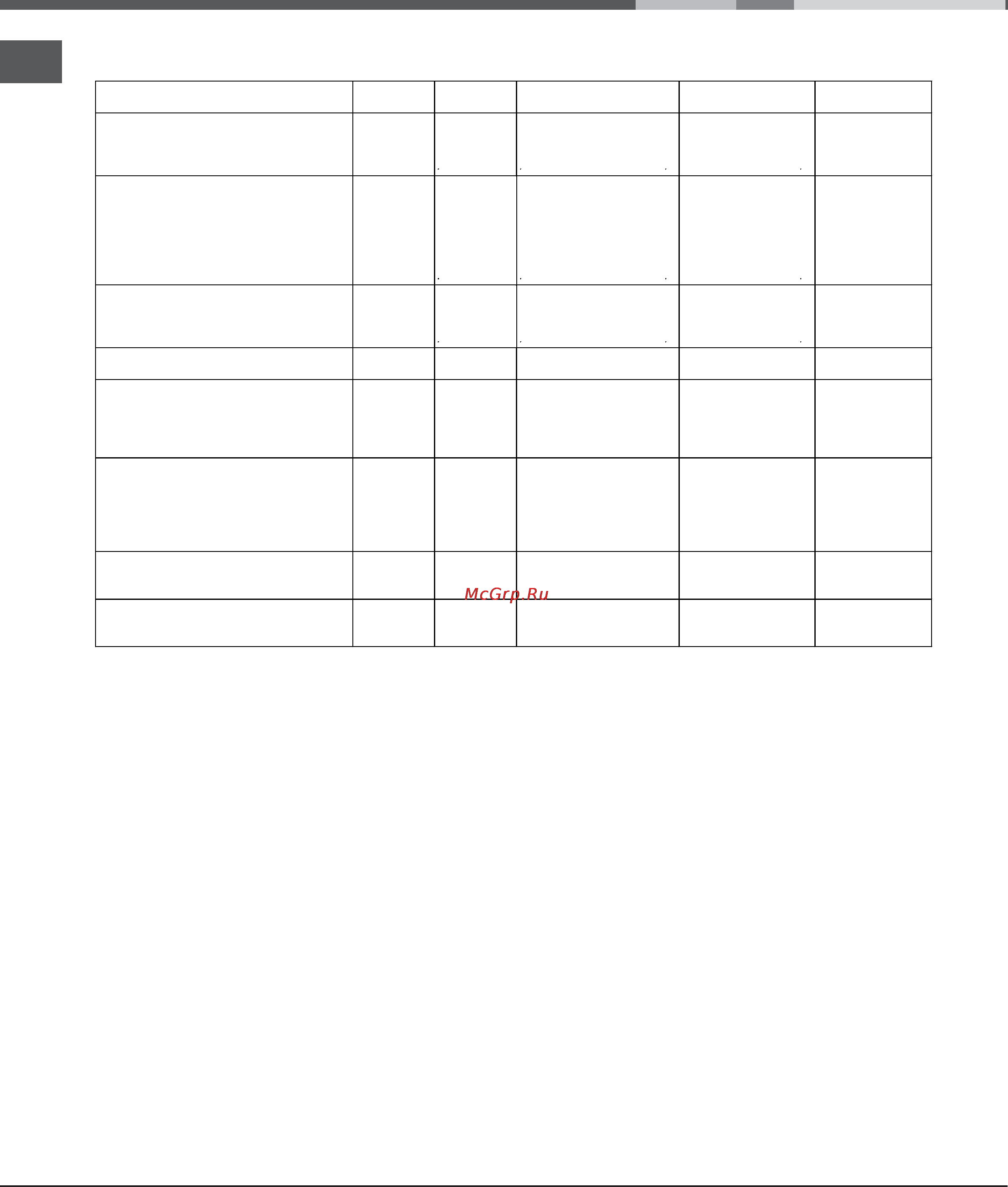 Indesit MVK GS11(W) RF [24/28] Oven cooking advice table