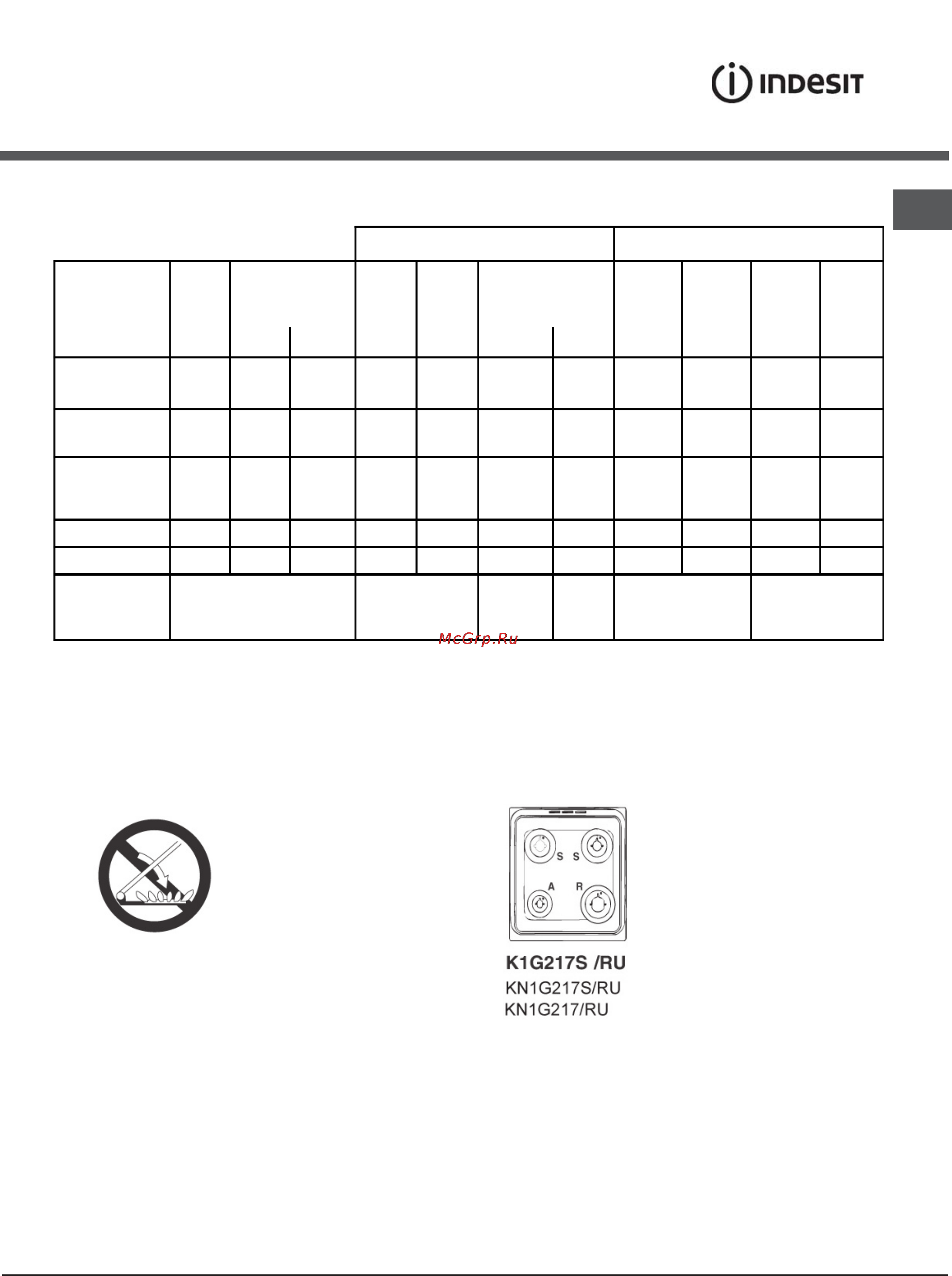 Indesit MVK GS11(W) RF [7/28] Характеристики горелок и жиклеров
