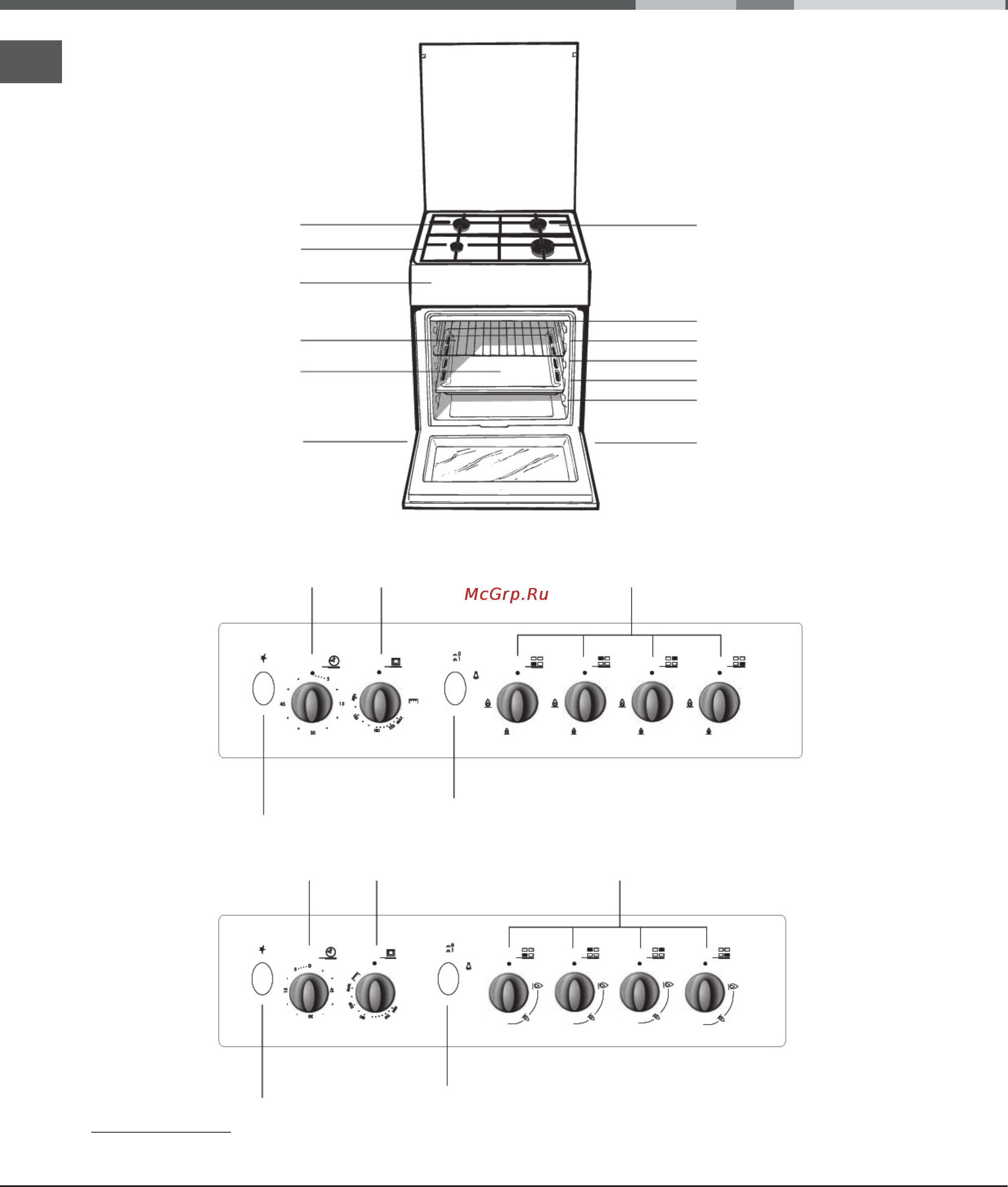 Indesit MVK GS11(X) RF [8/14] Панель управления