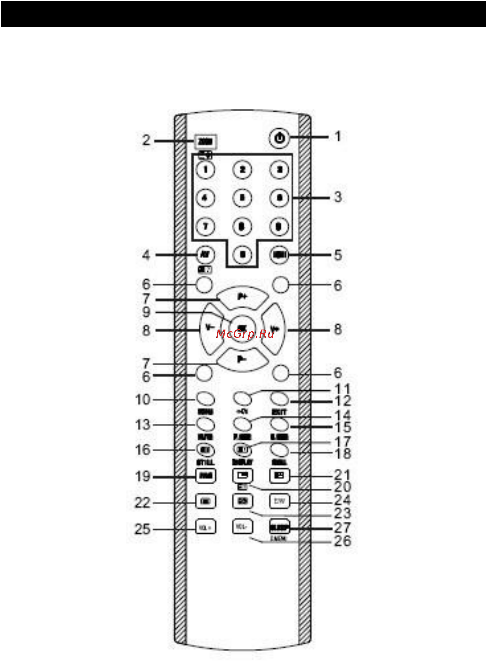 Liberton PDP 50710 [8/19] Пульт дистанционного управления