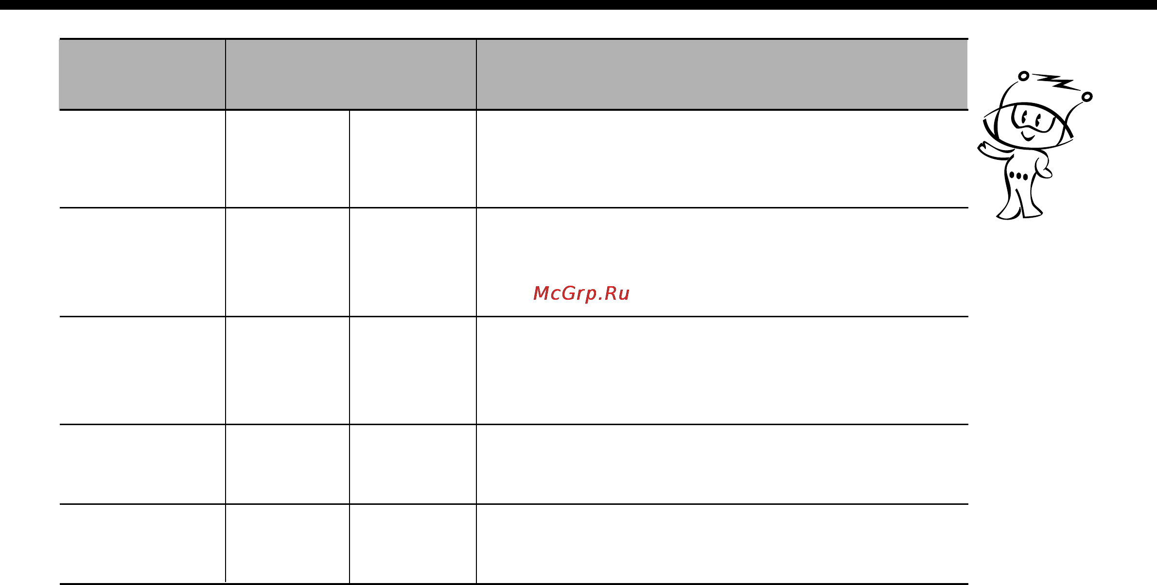 LG MS2041F [9/24] В вашей печи можно выбирать 5 уровней микроволновой мощности что обеспечивает максимальную гибкость в управлении приготовлением пищи в нижеследующей таблице приведены примеры продуктов и рекомендуемые уровни мощности для их приготовления с использованием этой микроволновой печи